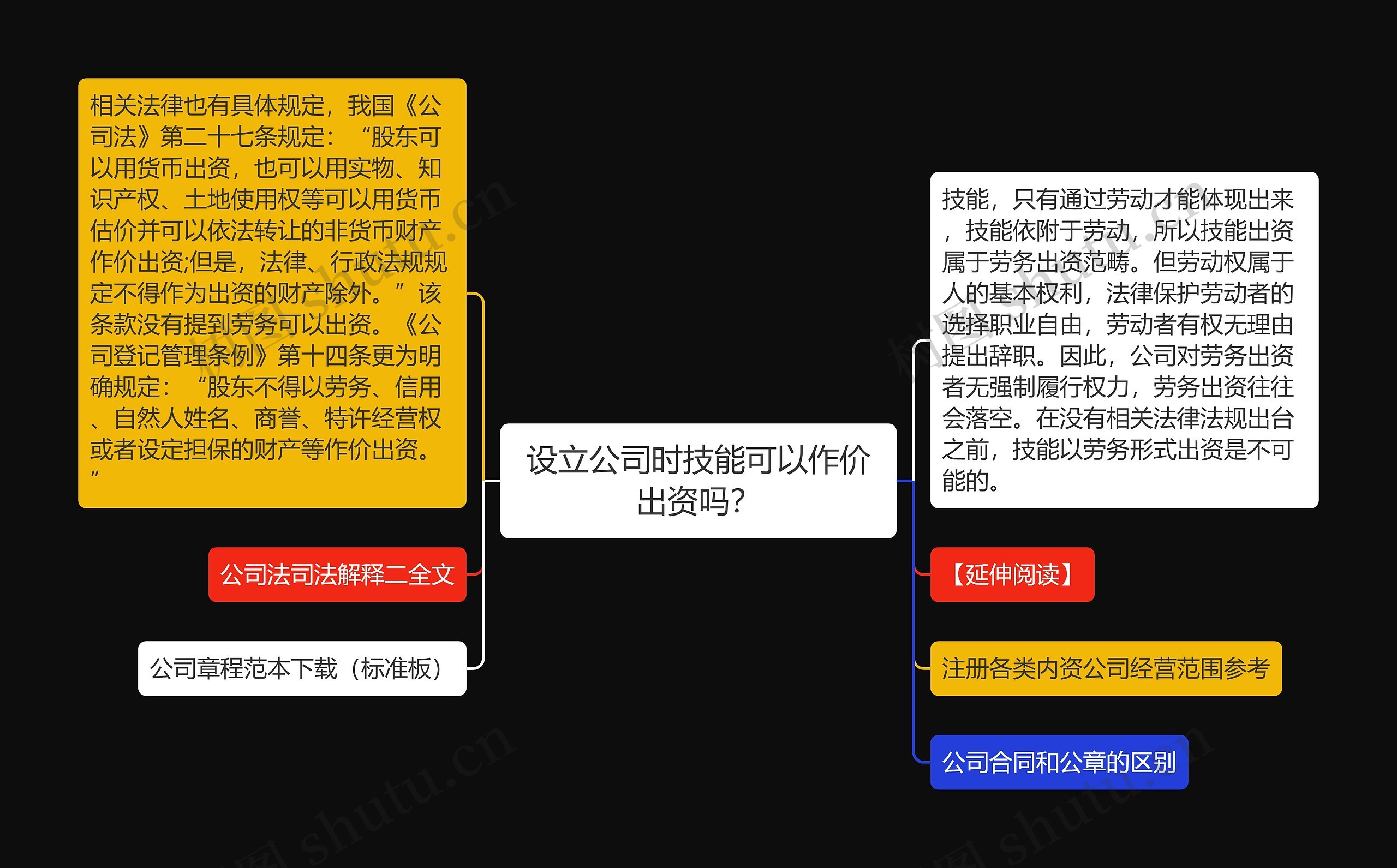 设立公司时技能可以作价出资吗？