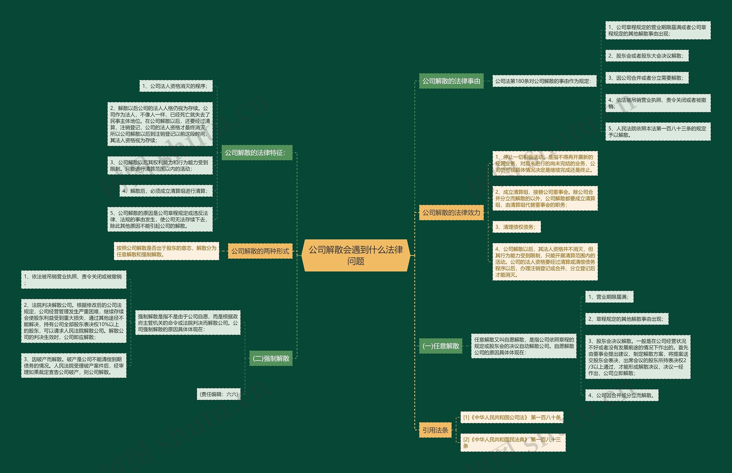 公司解散会遇到什么法律问题 公司解散会遇到什么法律问题