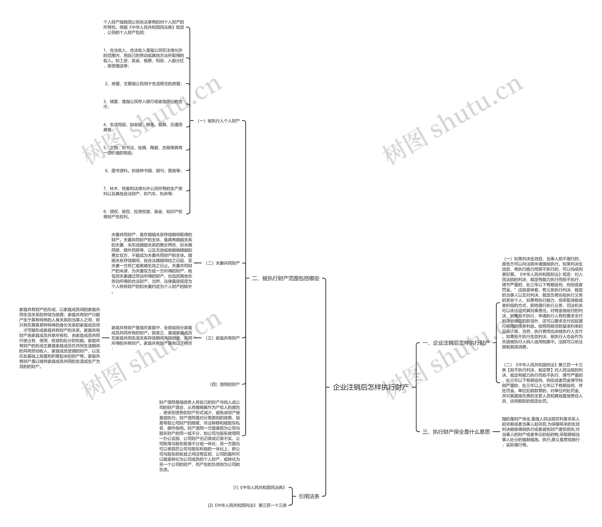 企业注销后怎样执行财产 企业注销后怎样执行财产