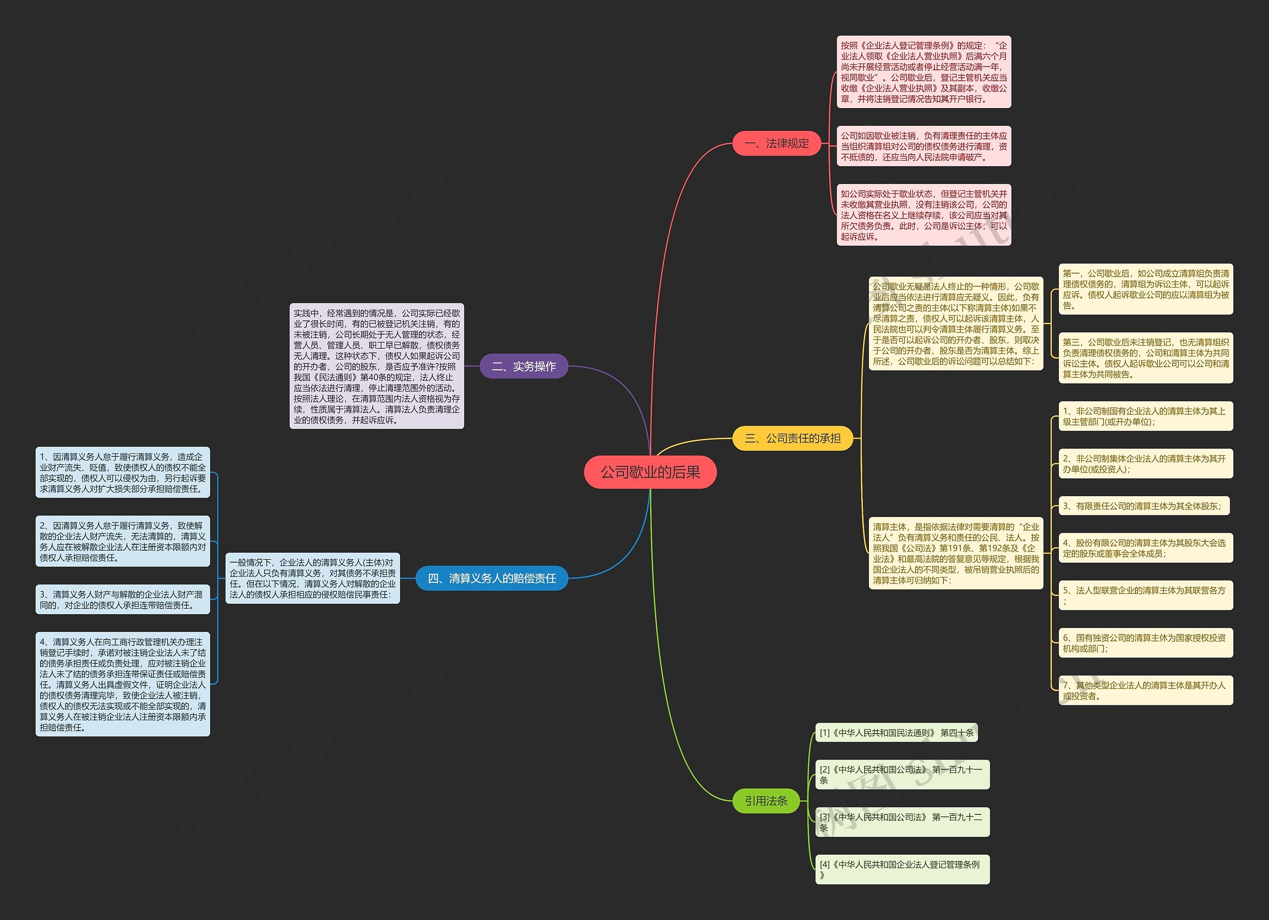公司歇业的后果思维导图