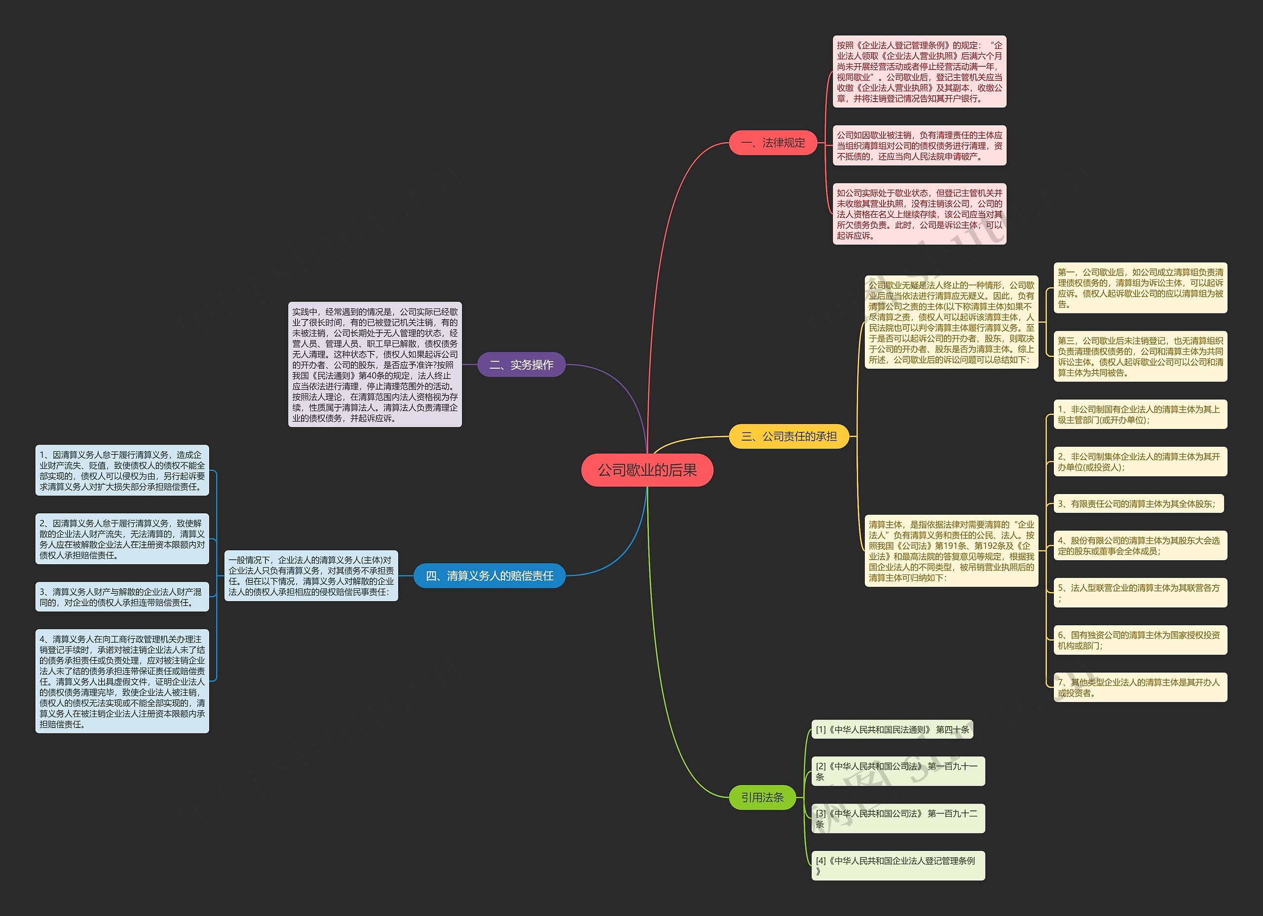 公司歇业的后果 公司歇业的后果