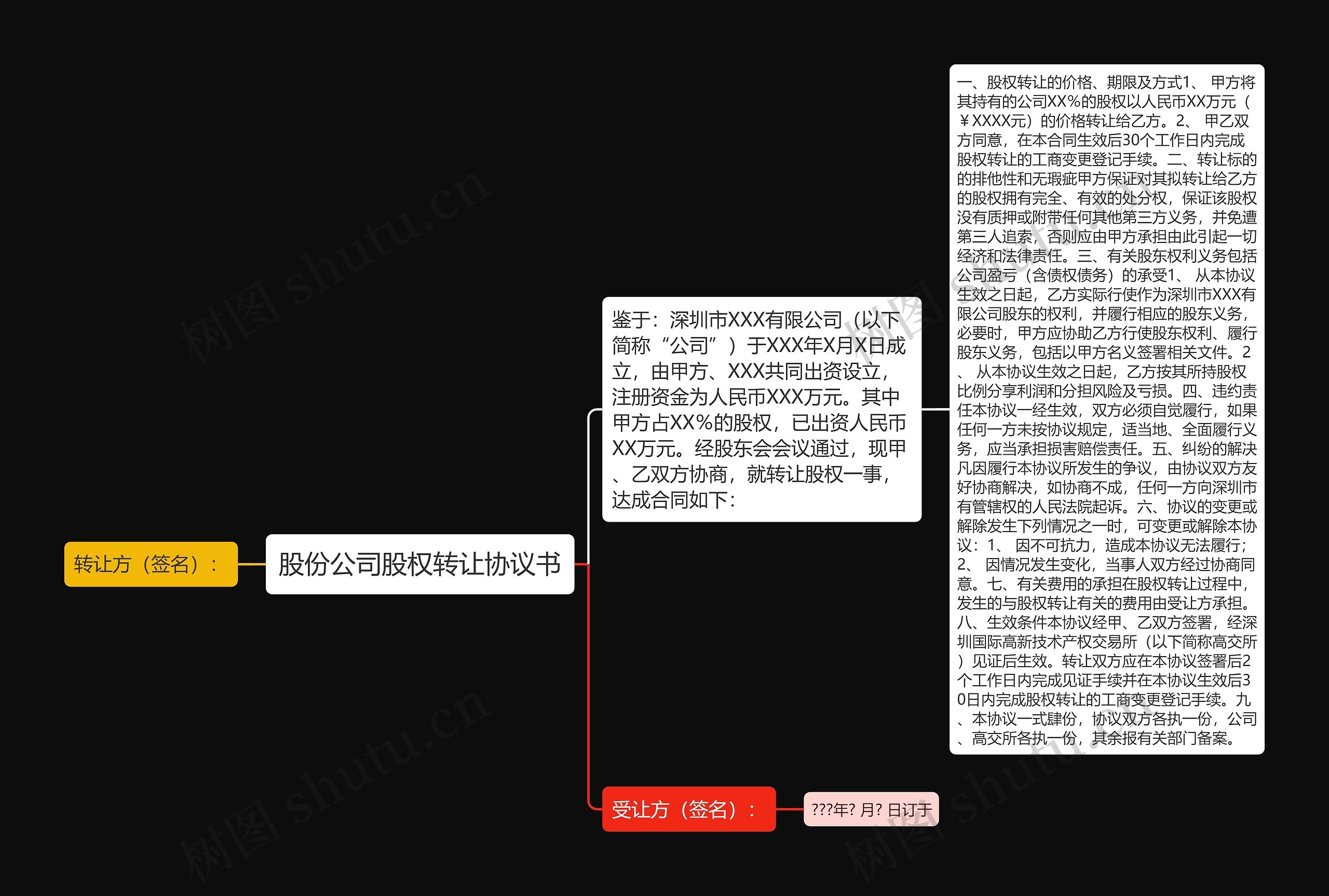 股份公司股权转让协议书思维导图