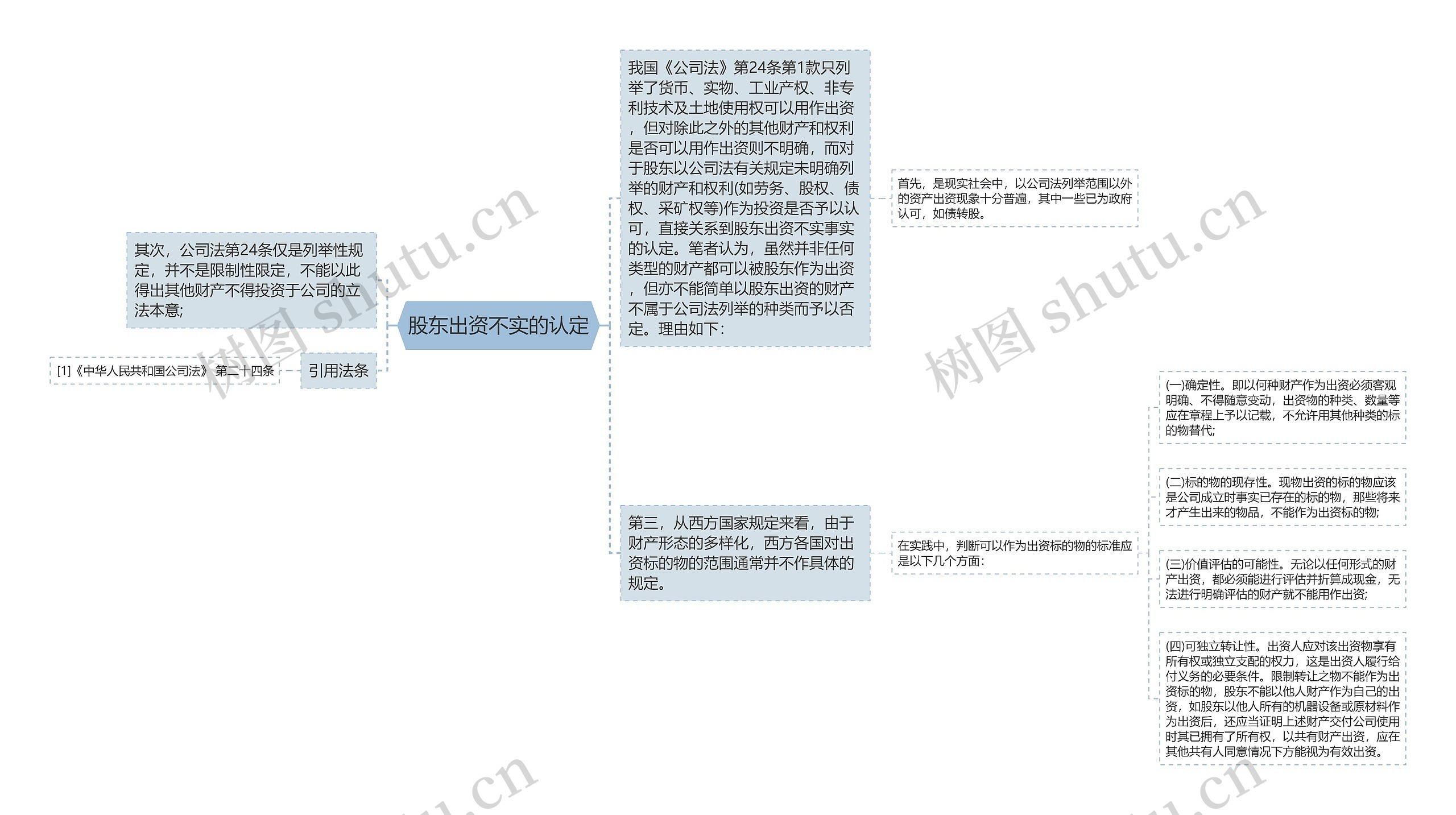 股东出资不实的认定思维导图