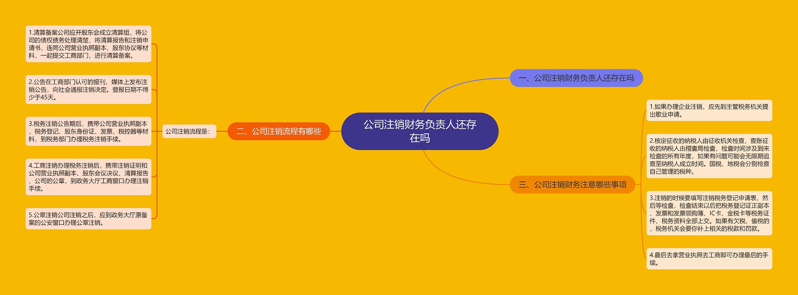 公司注销财务负责人还存在吗思维导图