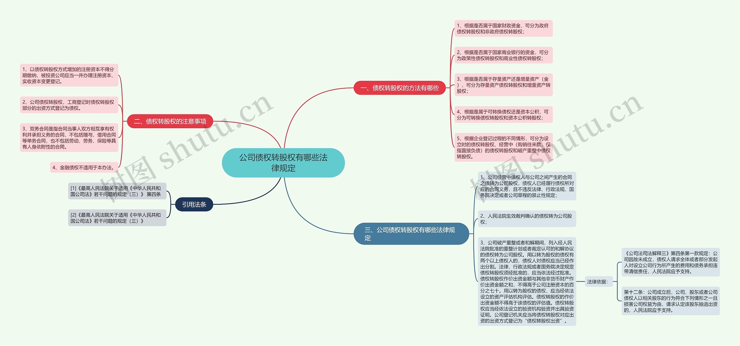 公司债权转股权有哪些法律规定