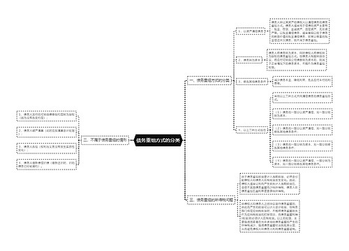 债务重组方式的分类