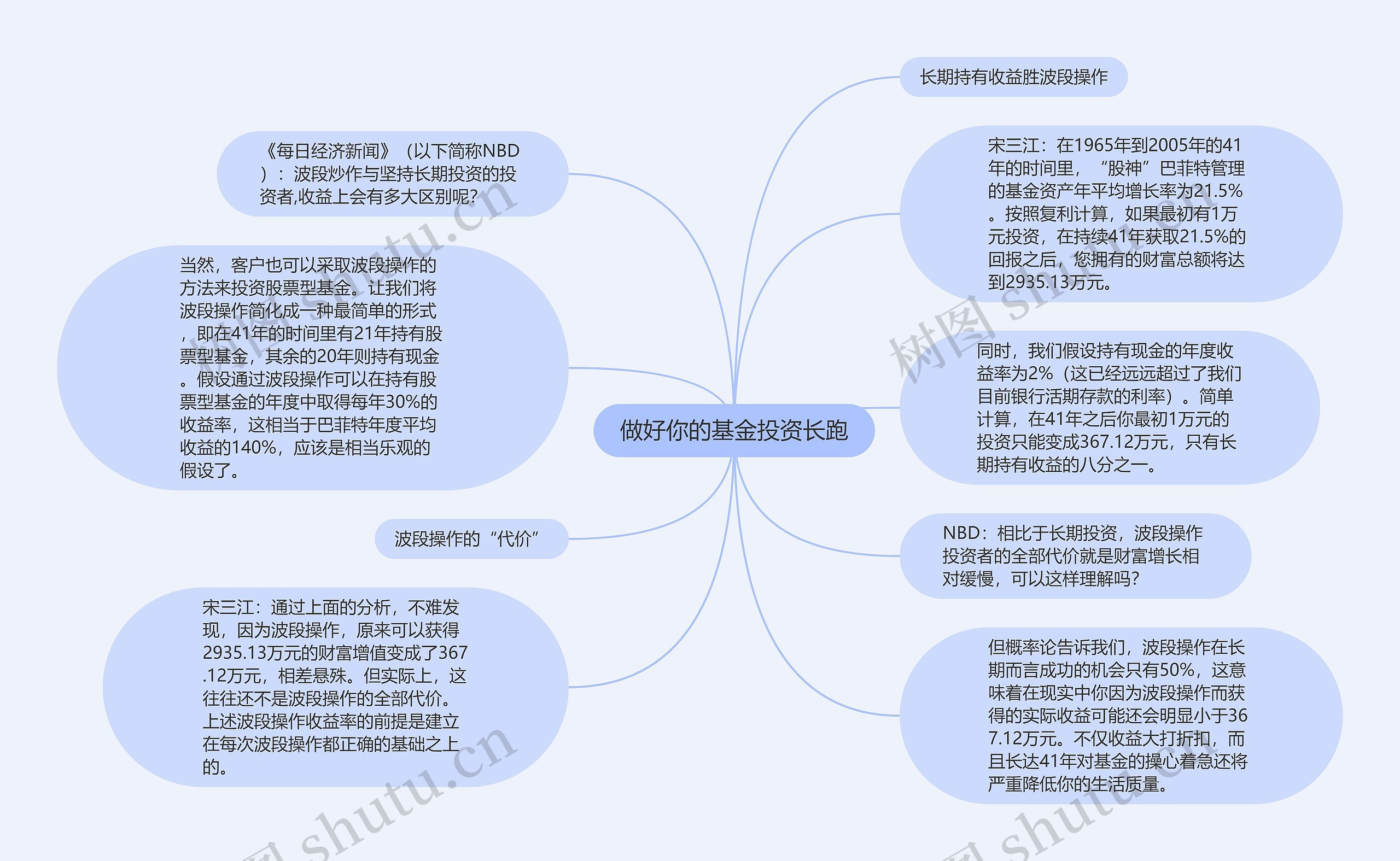 做好你的基金投资长跑