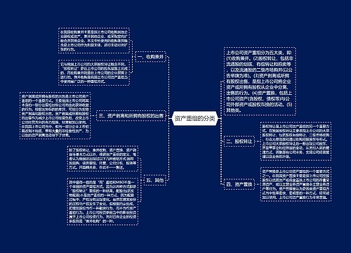 资产重组的分类