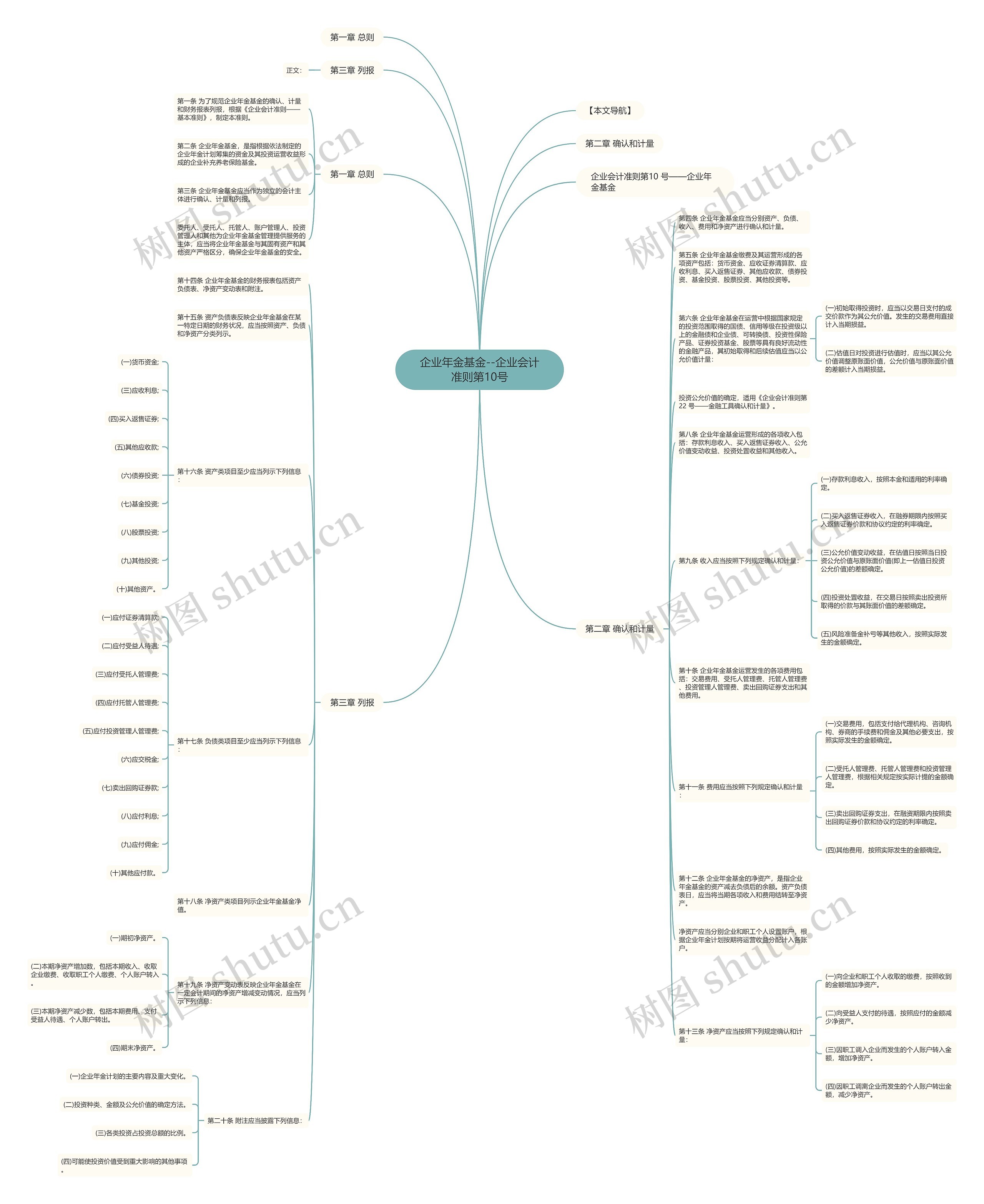 企业年金基金--企业会计准则第10号思维导图