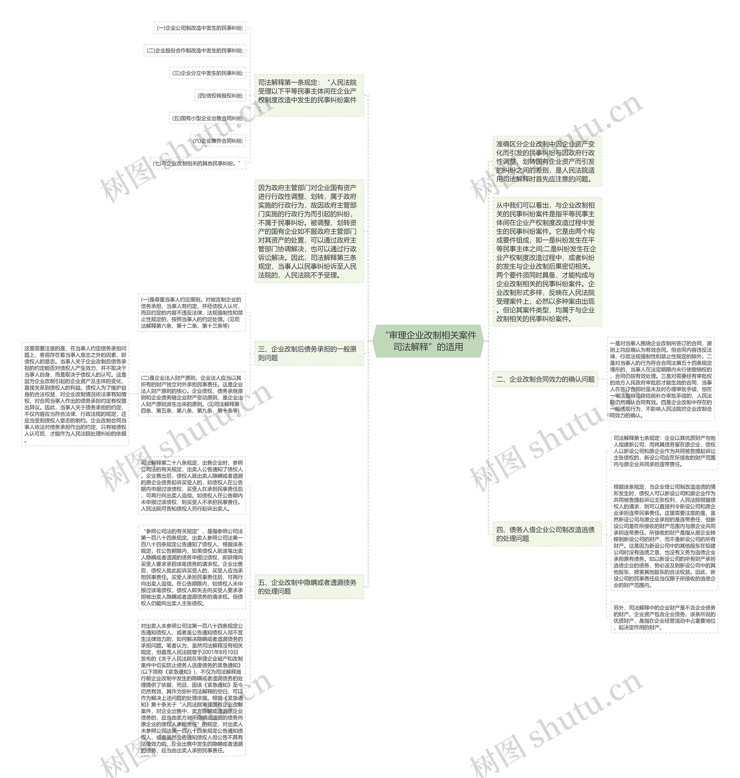 “审理企业改制相关案件司法解释”的适用思维导图