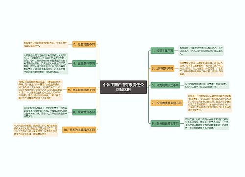 个体工商户和有限责任公司的区别