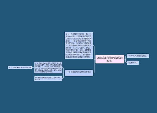 股东退出有限责任公司的条件？