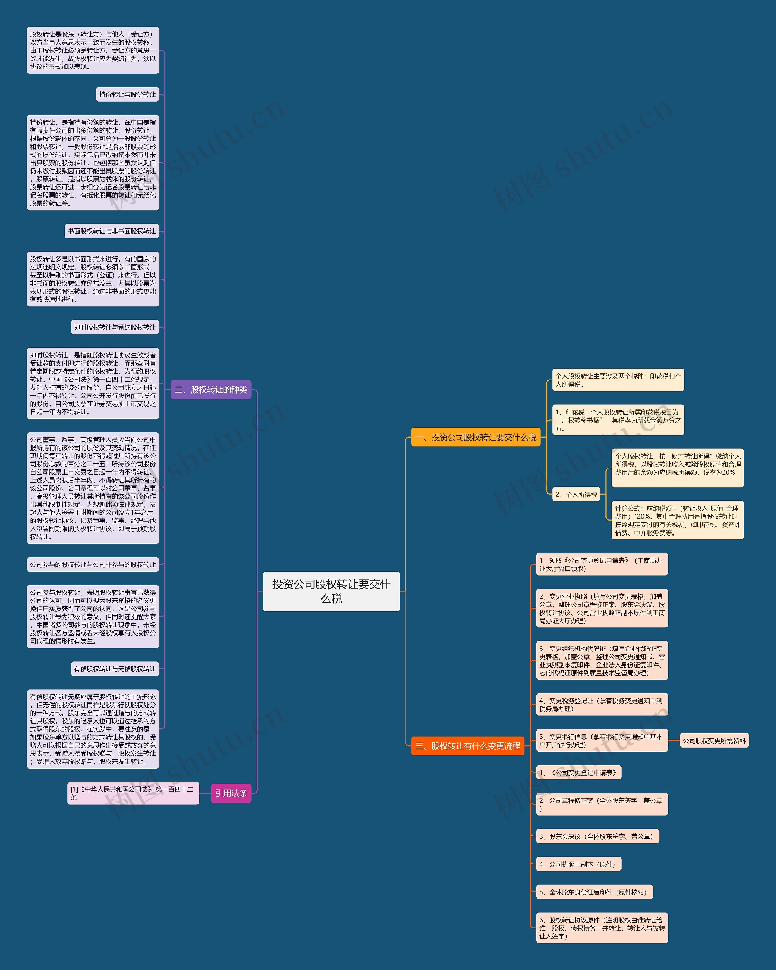 投资公司股权转让要交什么税思维导图