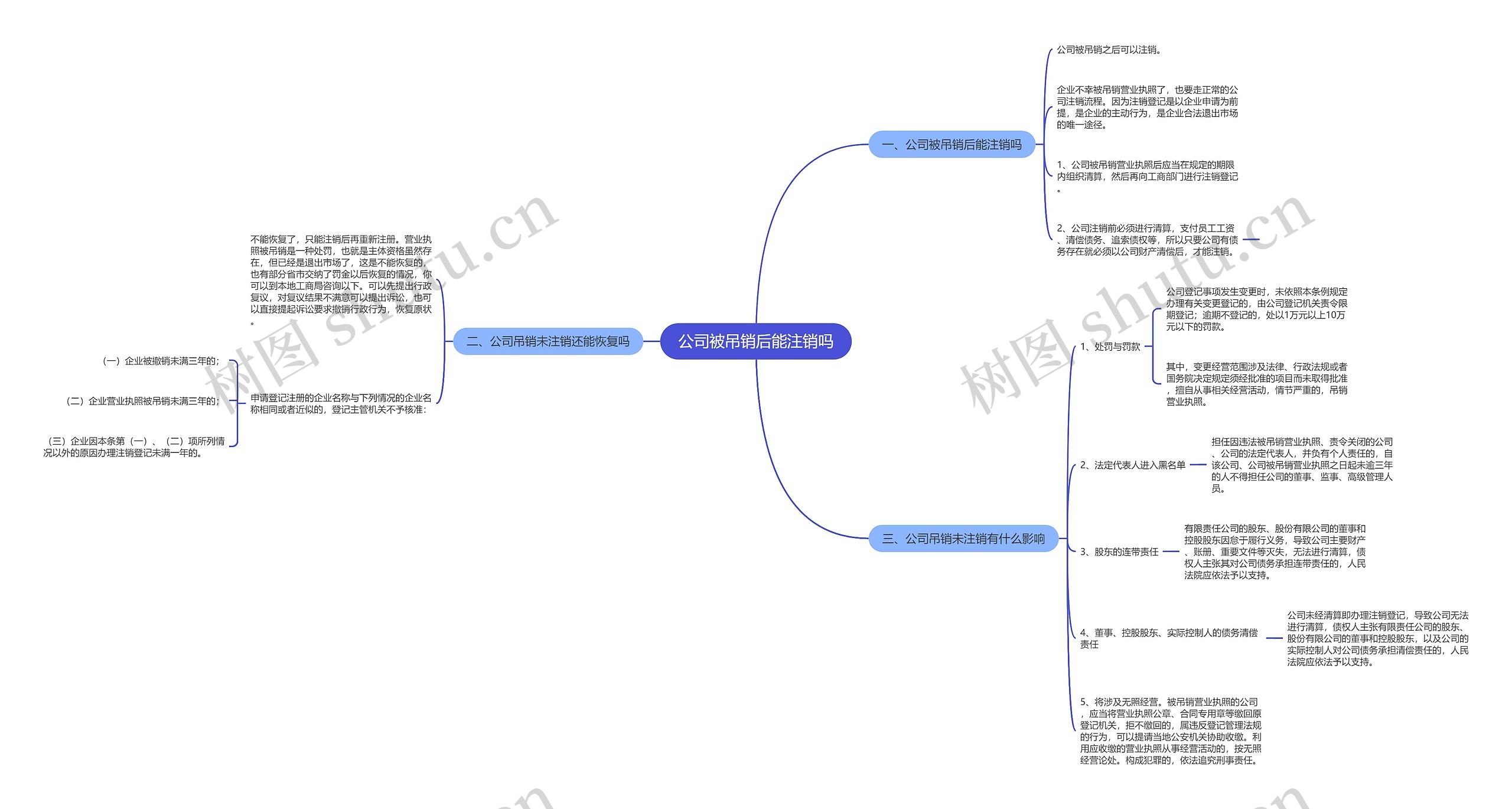 公司被吊销后能注销吗思维导图