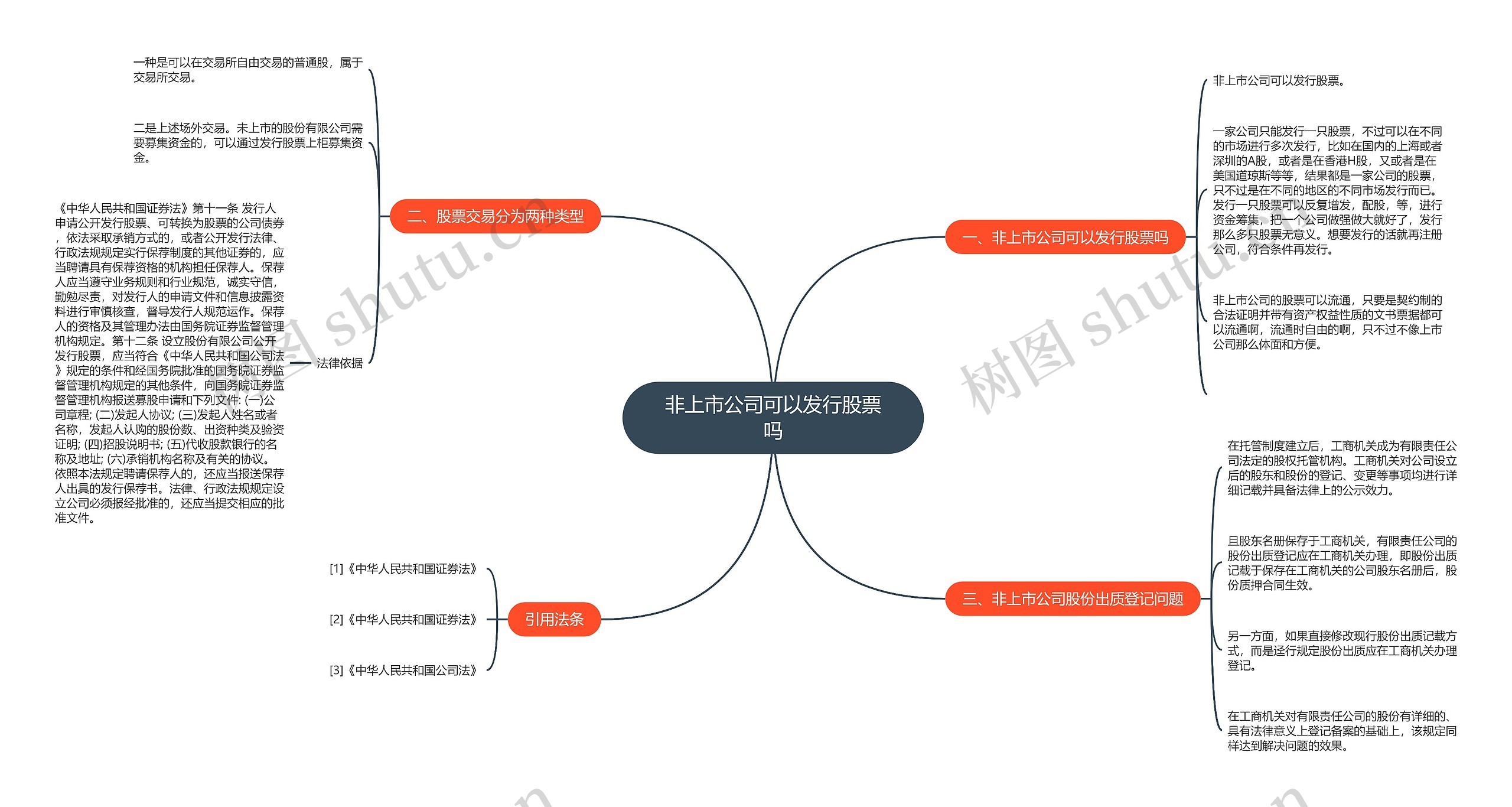 非上市公司可以发行股票吗