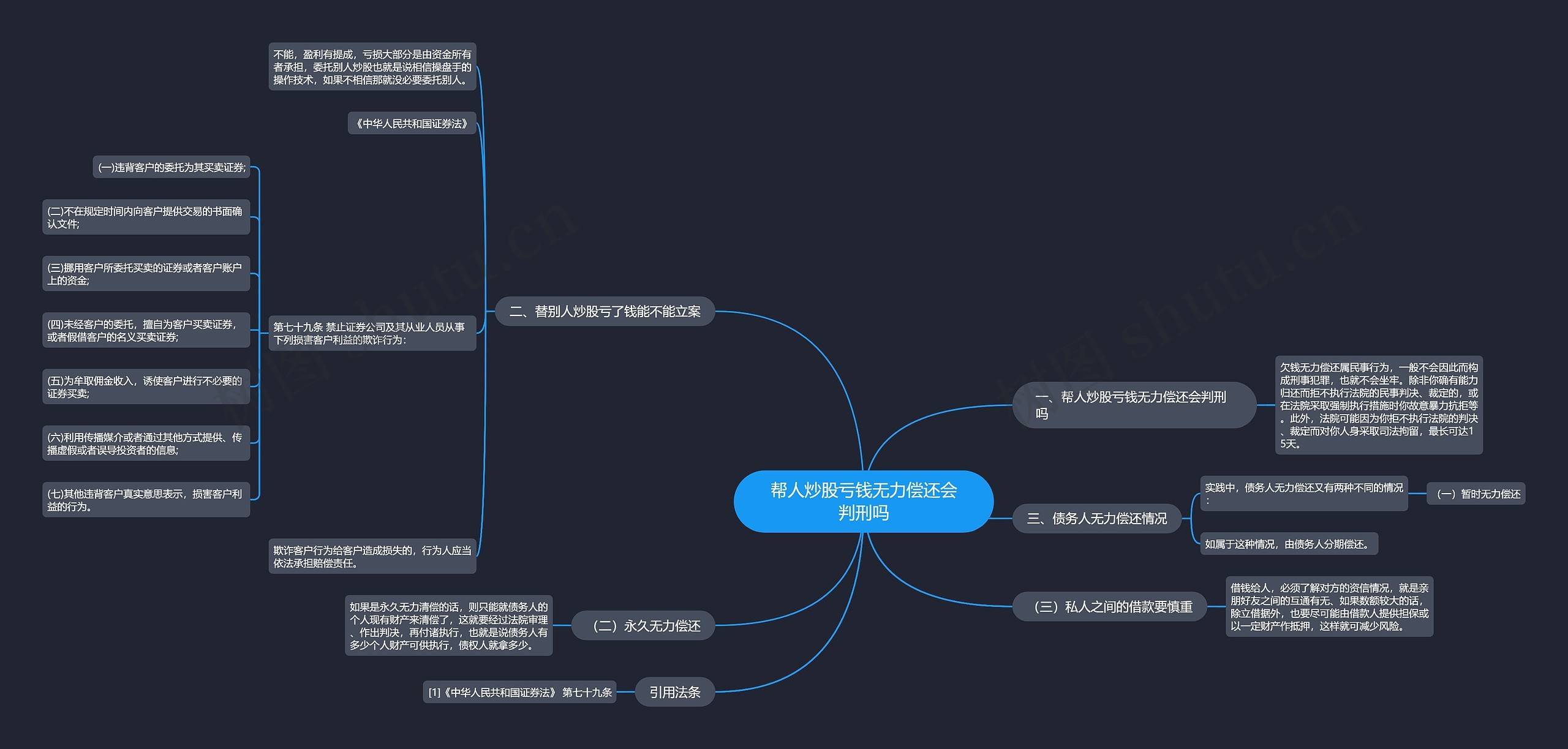 帮人炒股亏钱无力偿还会判刑吗 帮人炒股亏钱无力偿还会判刑吗