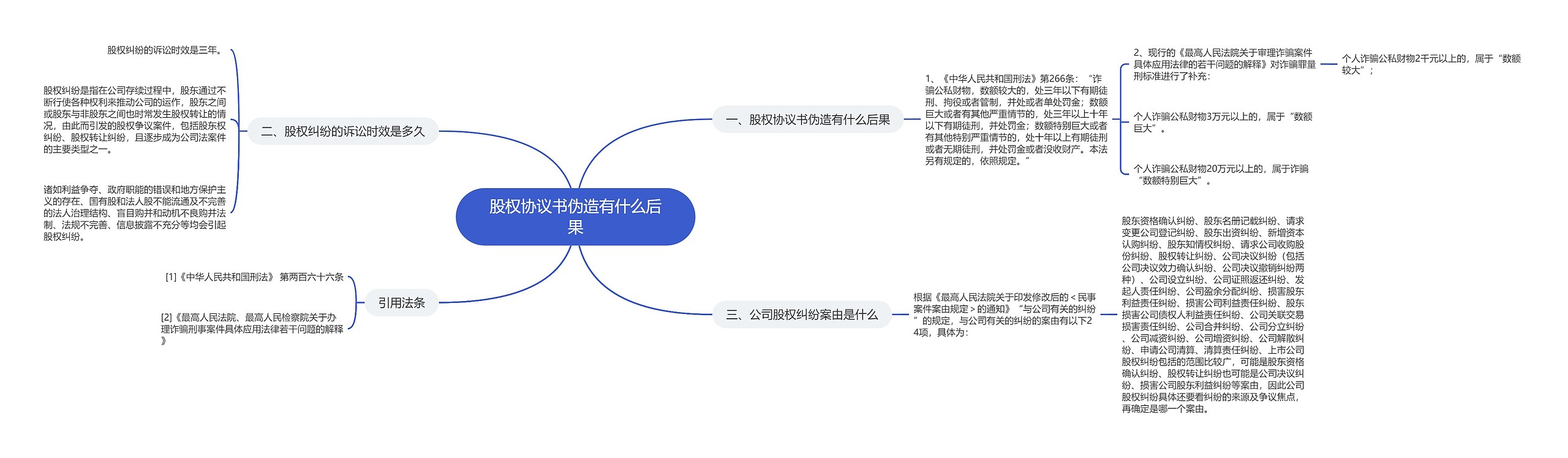 股权协议书伪造有什么后果思维导图