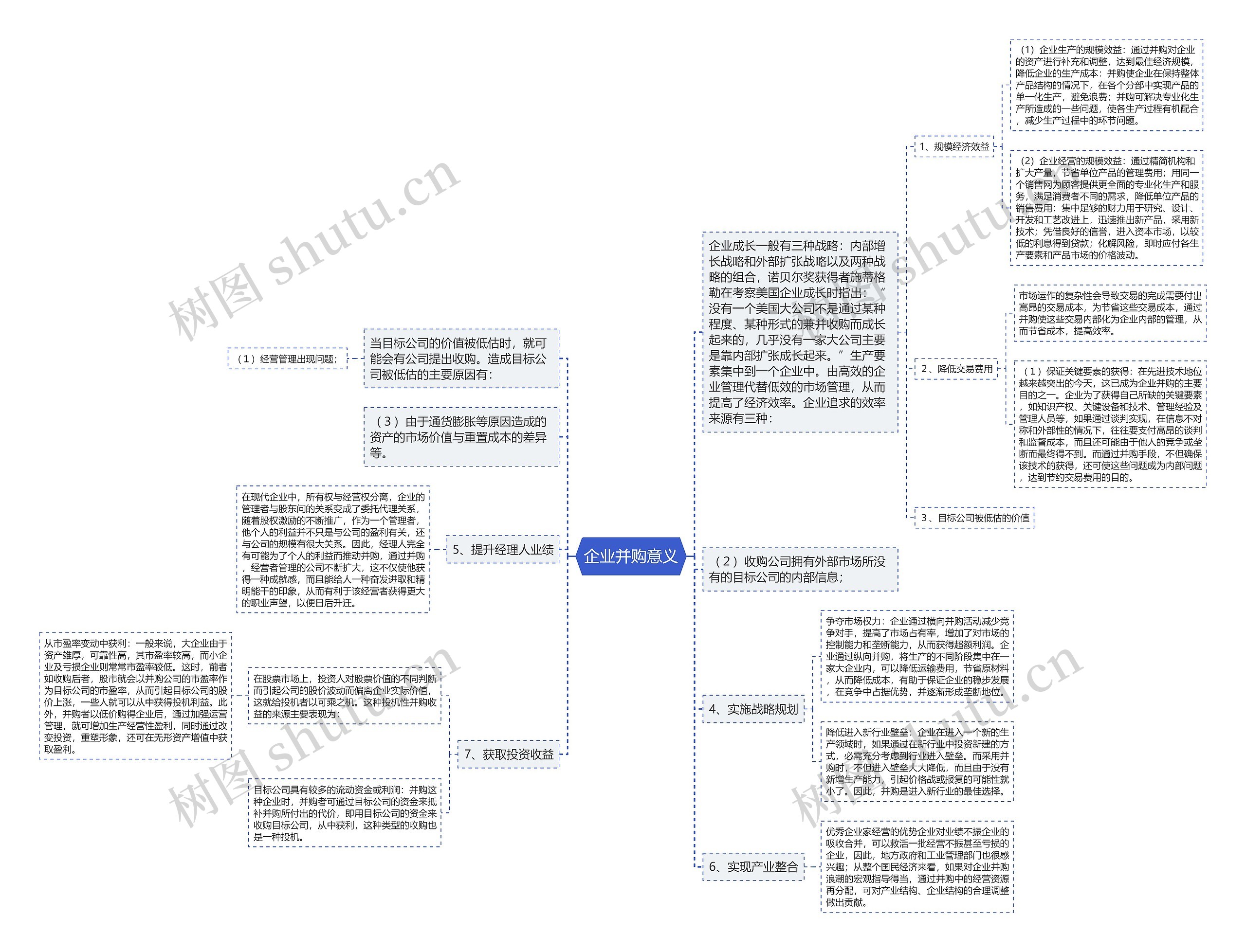 企业并购意义 企业并购意义