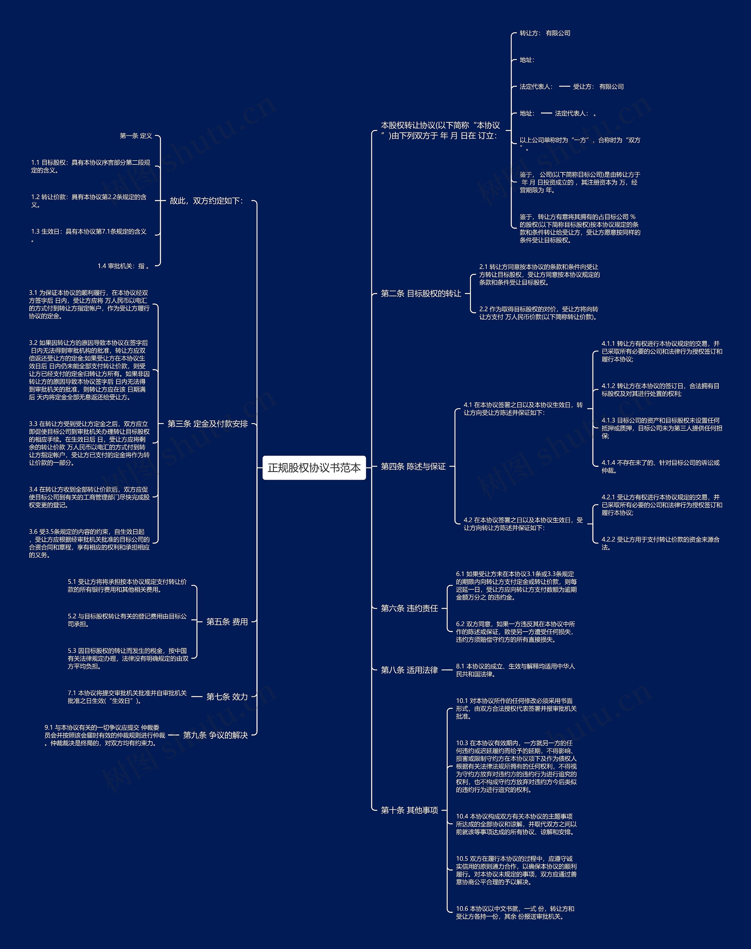 正规股权协议书范本思维导图