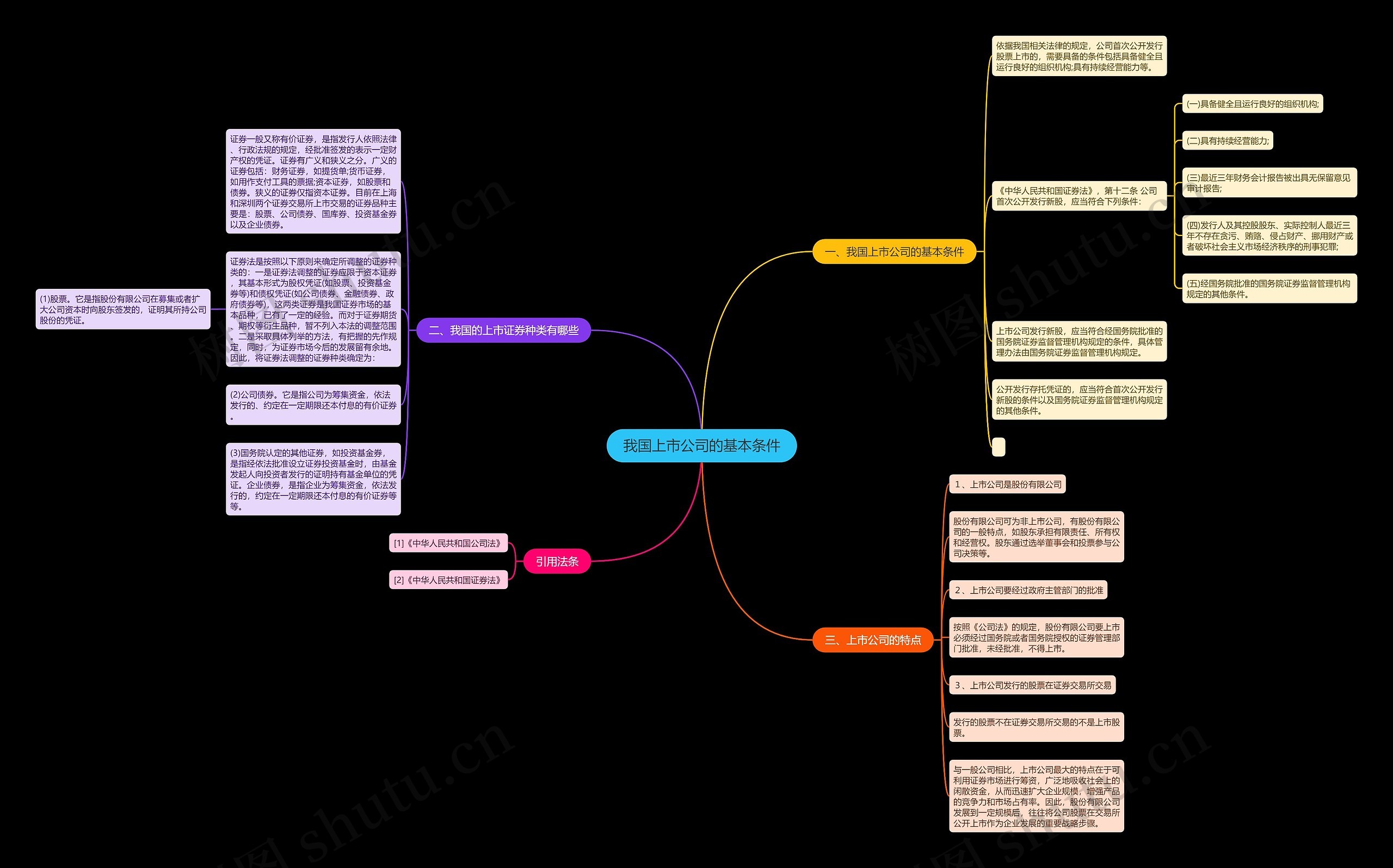 我国上市公司的基本条件思维导图