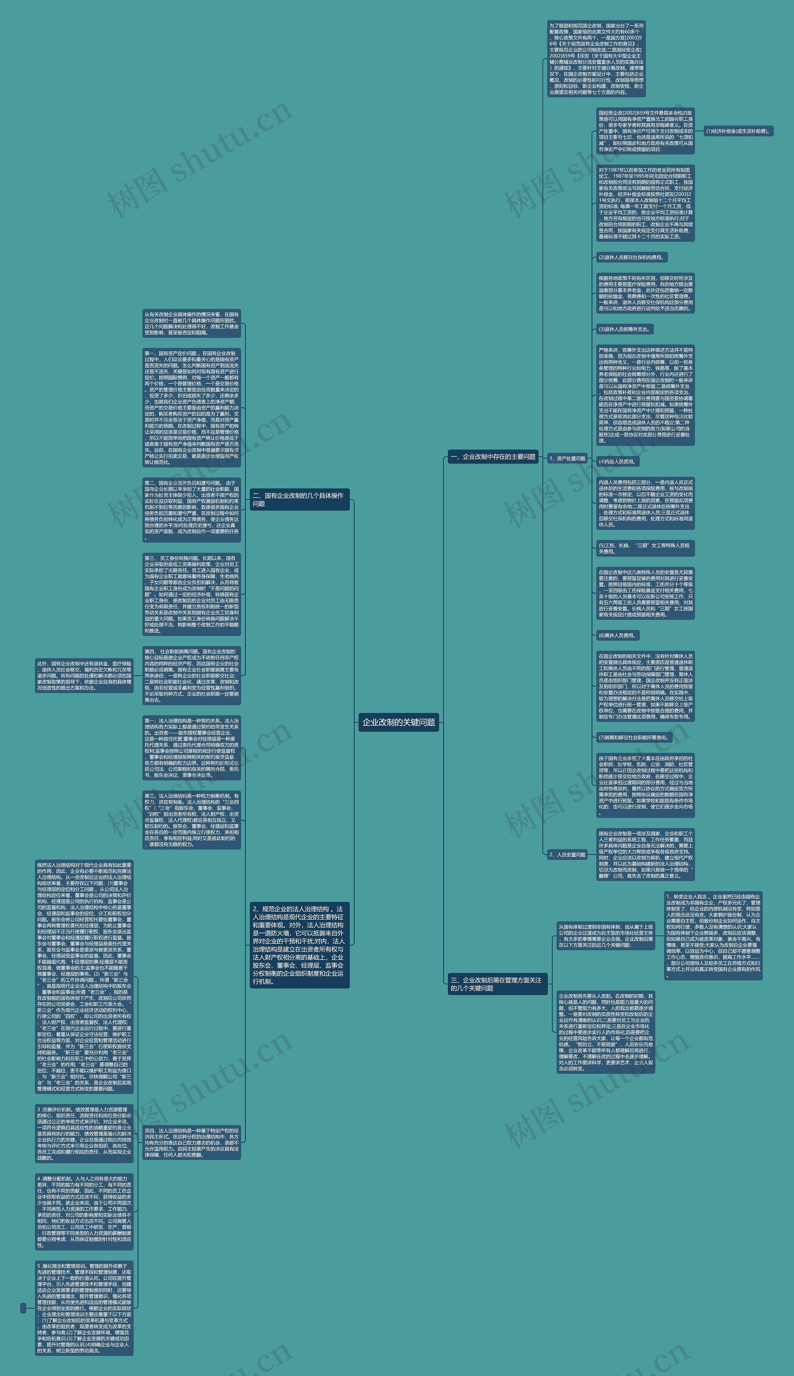 企业改制的关键问题思维导图