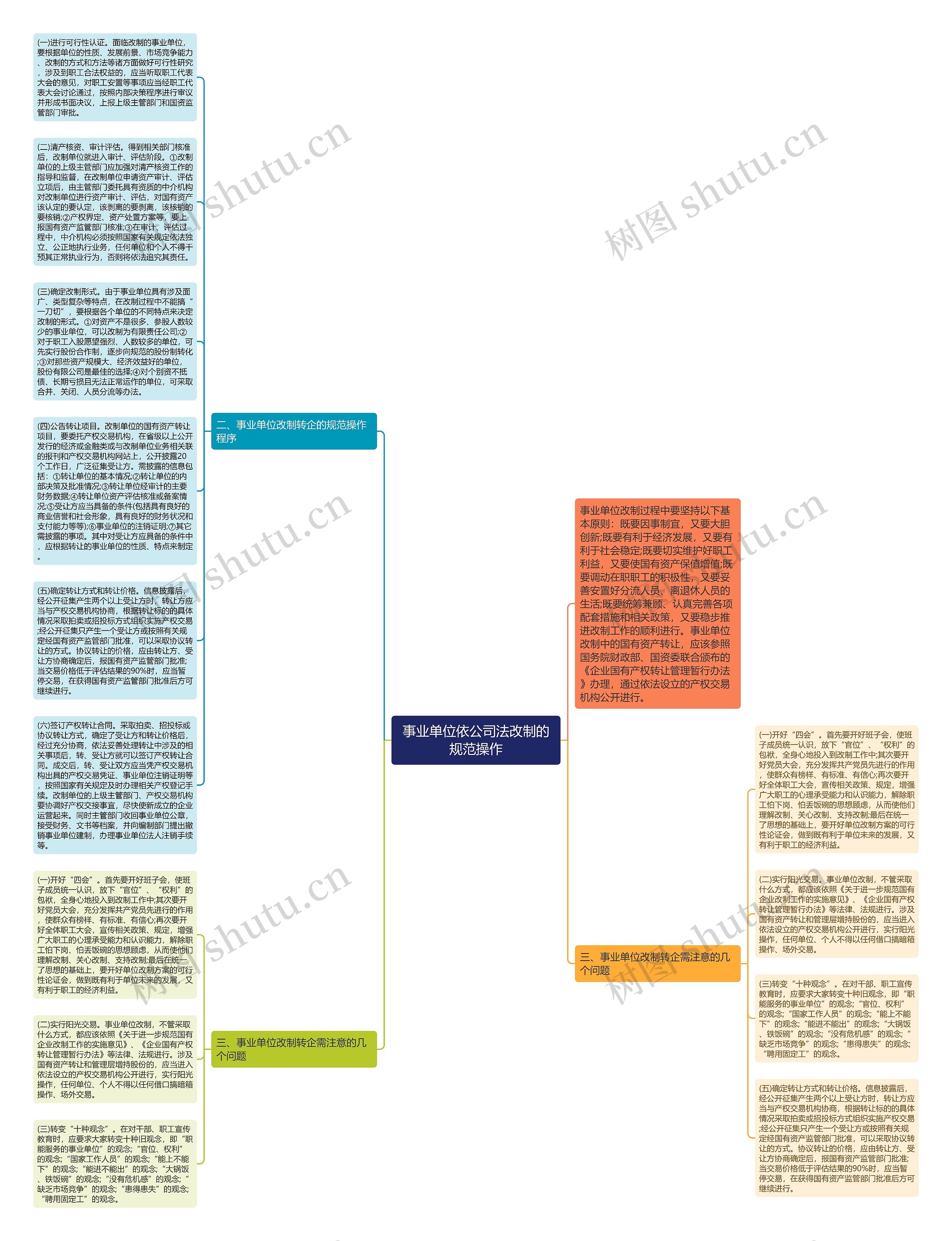 事业单位依公司法改制的规范操作思维导图