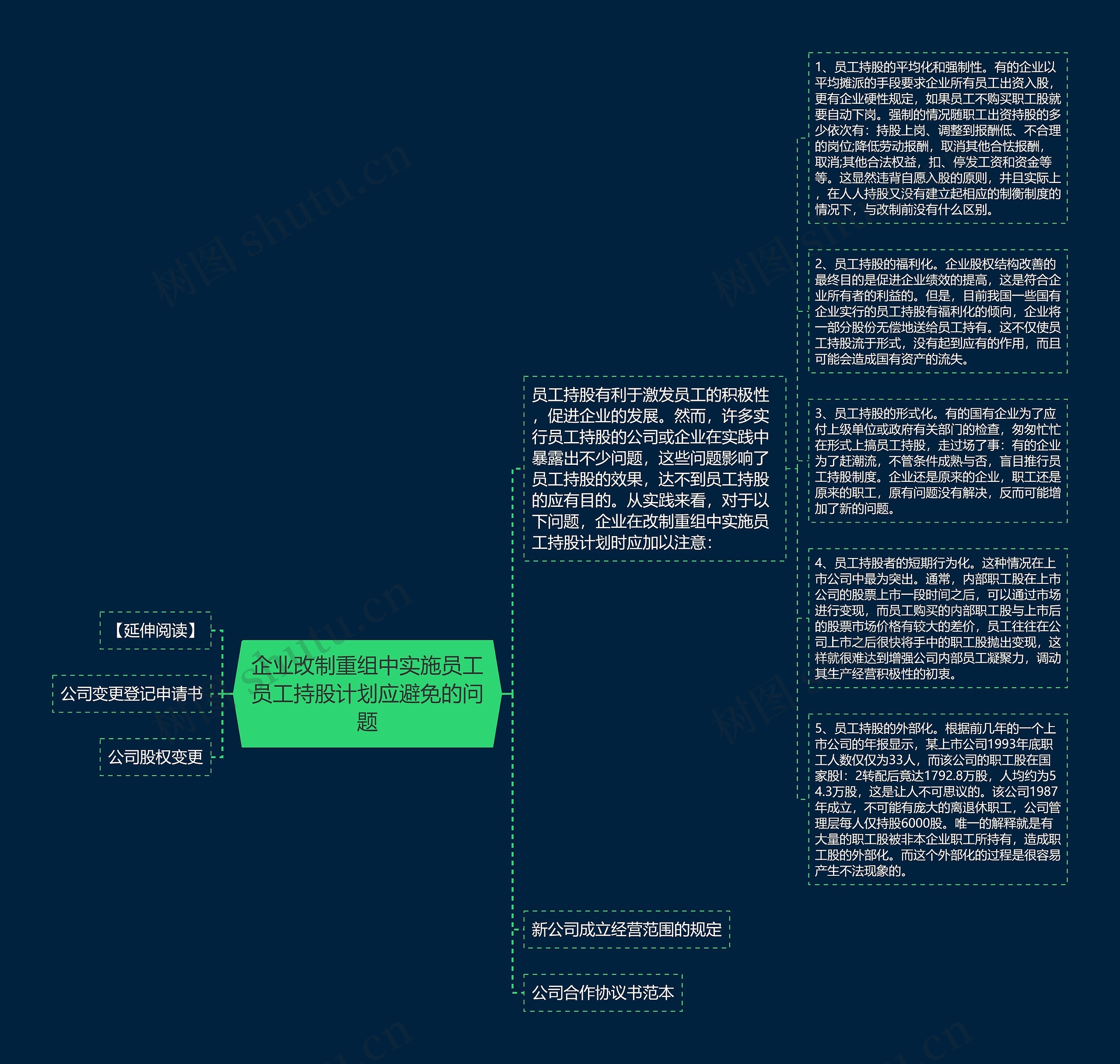 企业改制重组中实施员工员工持股计划应避免的问题