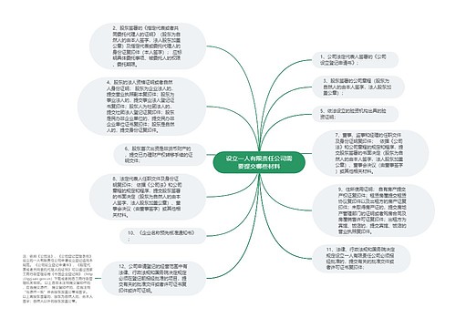 设立一人有限责任公司需要提交哪些材料