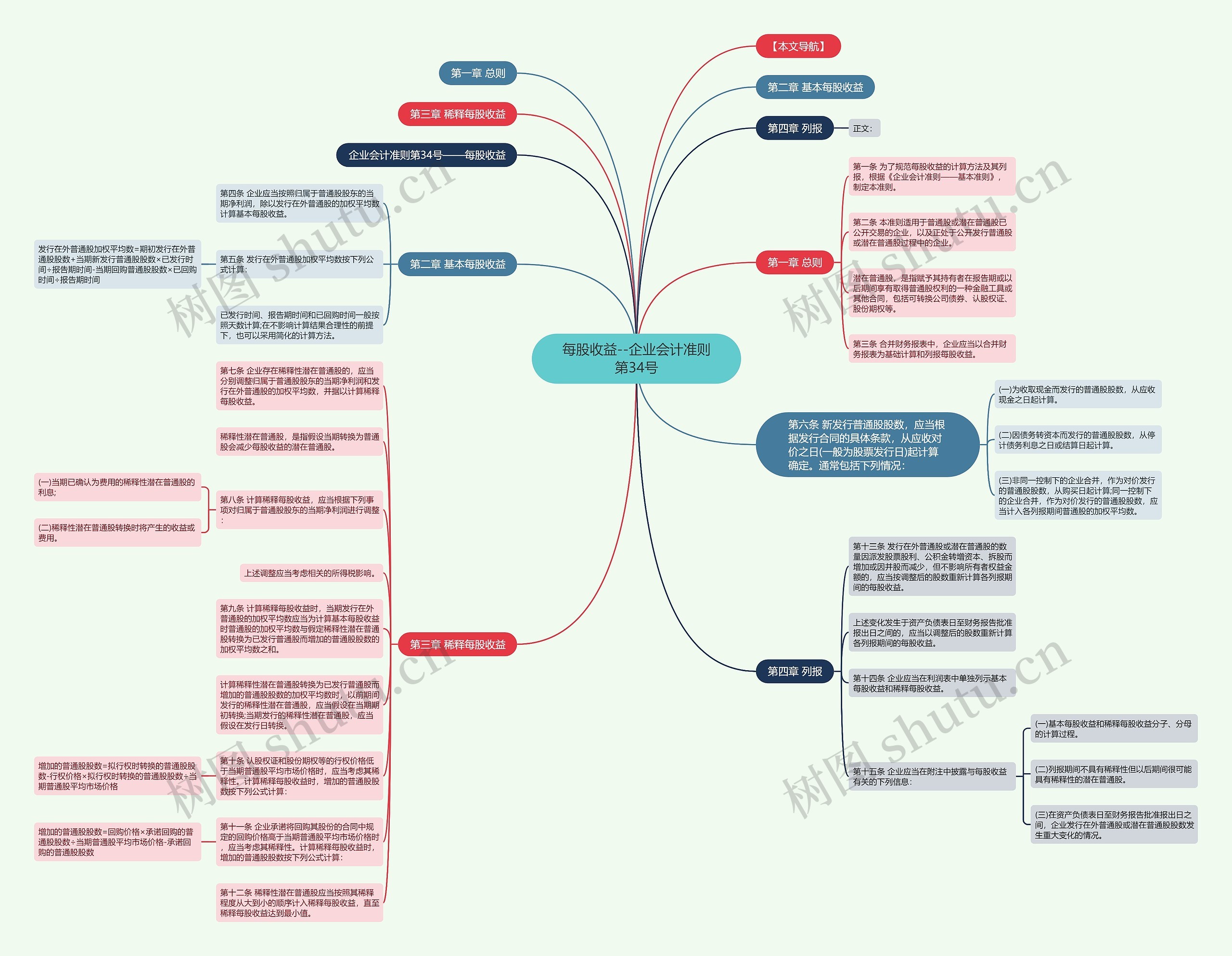 每股收益--企业会计准则第34号思维导图