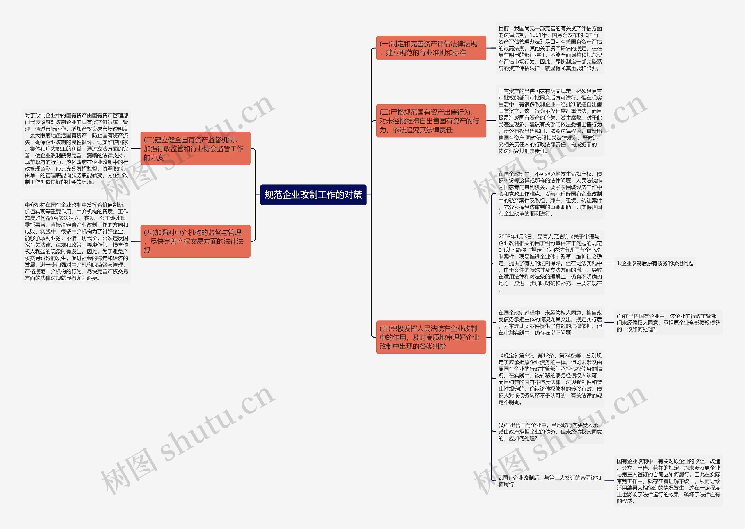 规范企业改制工作的对策思维导图