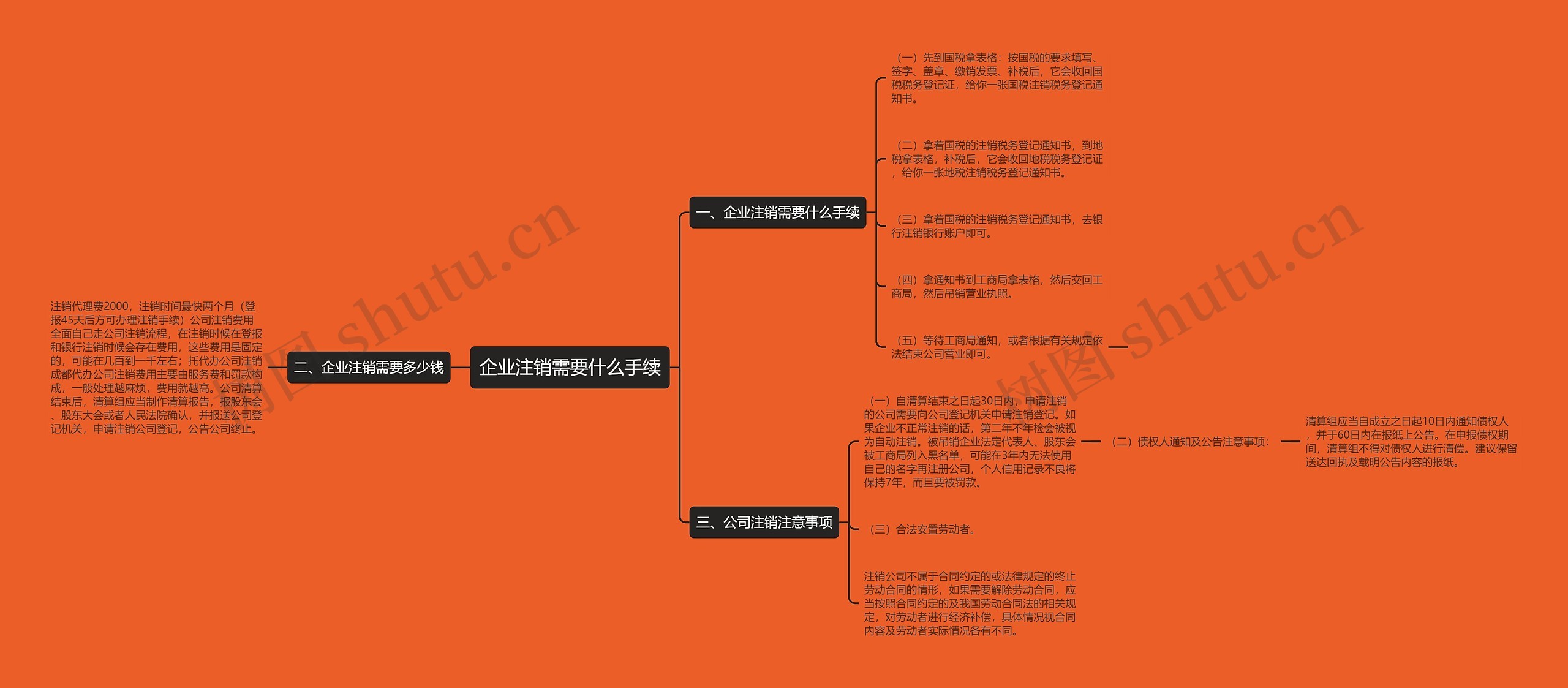 企业注销需要什么手续思维导图