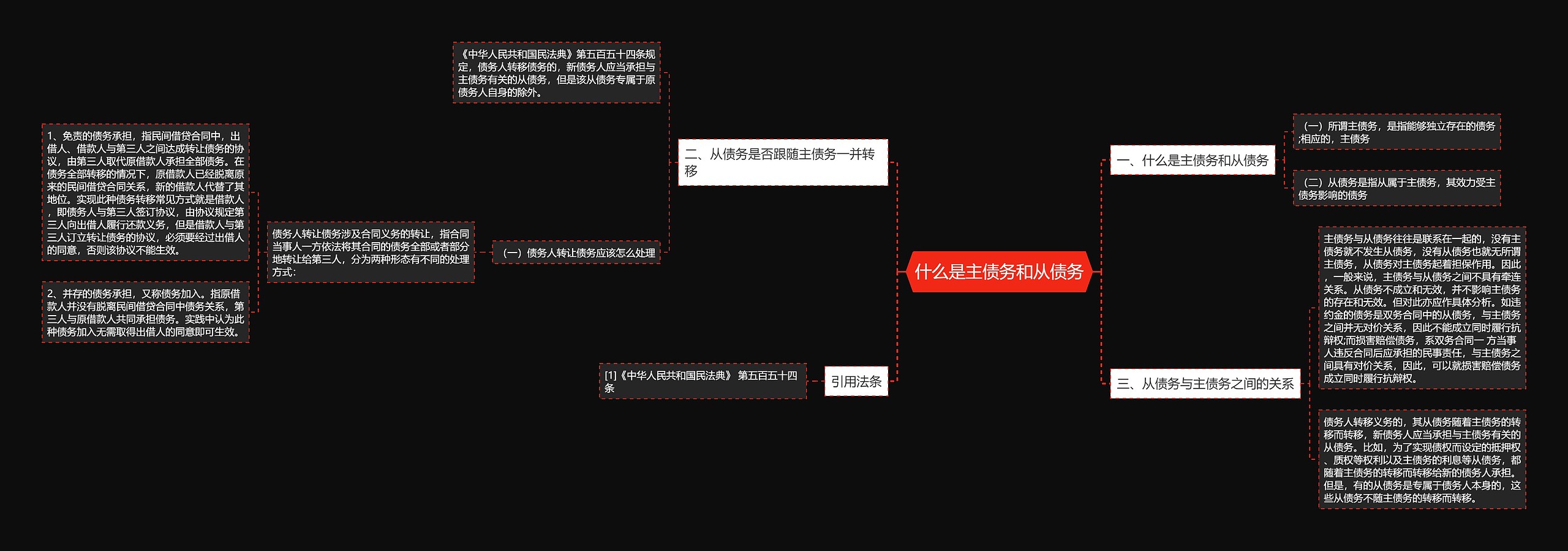 什么是主债务和从债务思维导图