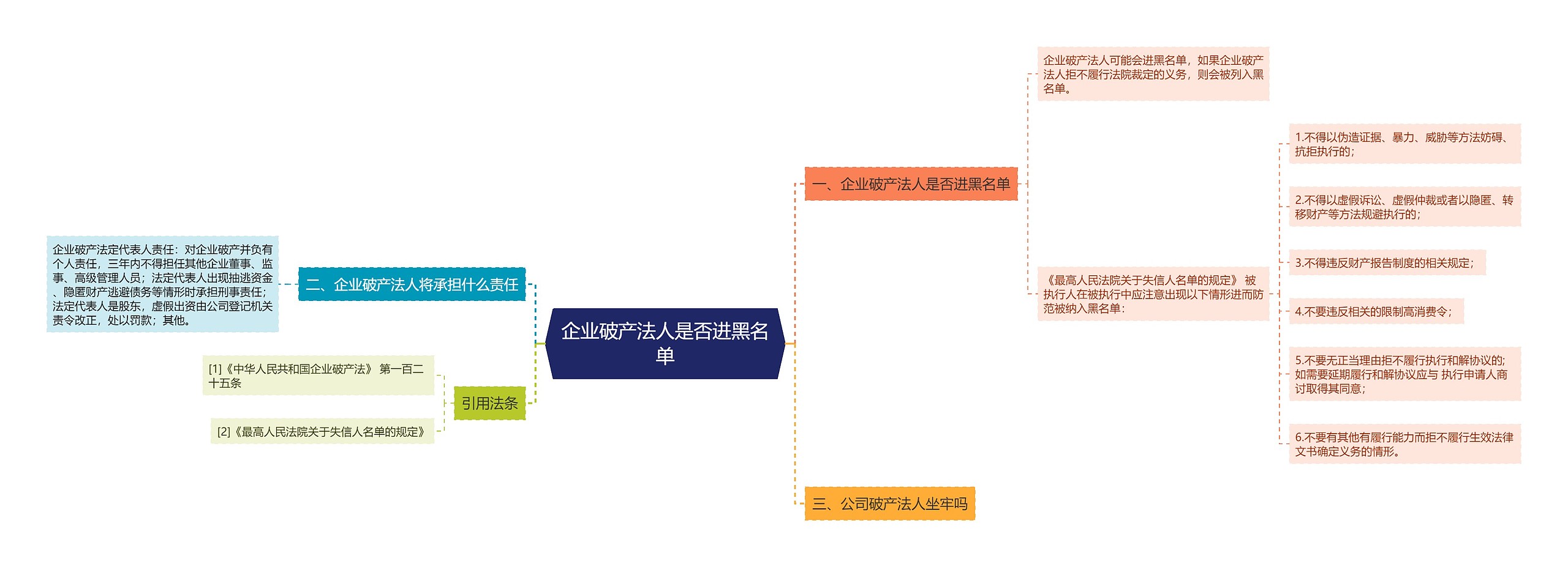 企业破产法人是否进黑名单