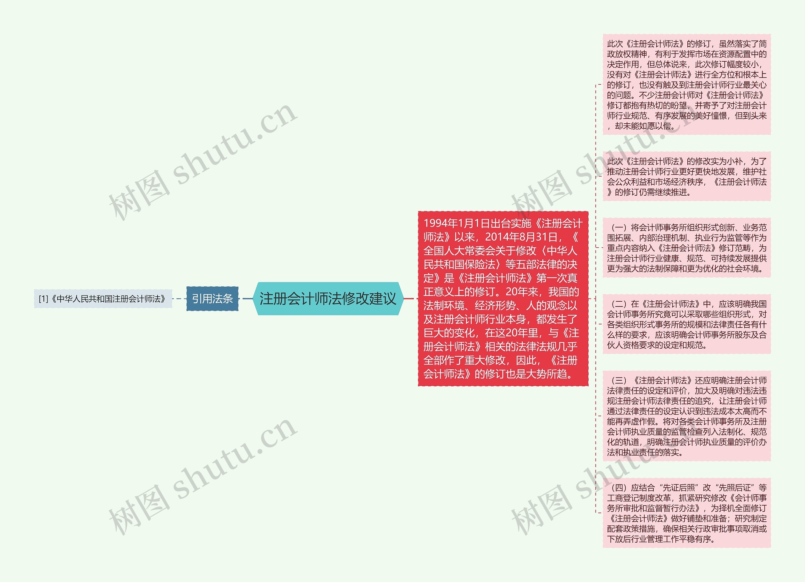注册会计师法修改建议