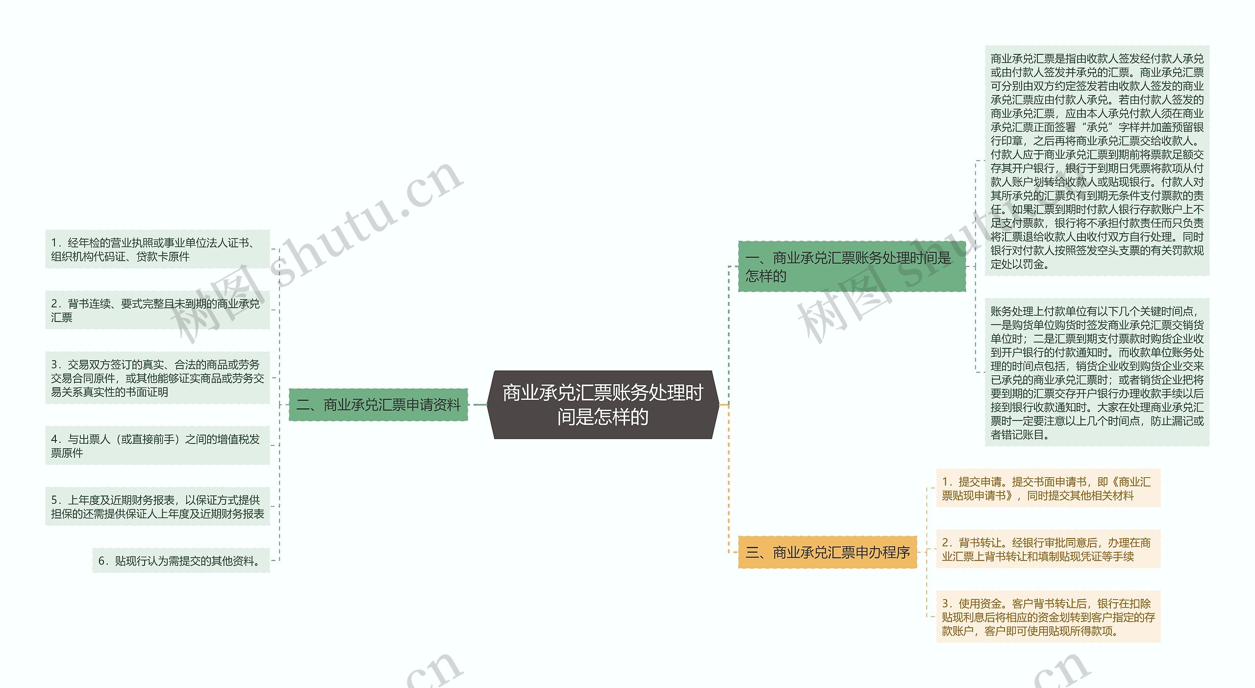 商业承兑汇票账务处理时间是怎样的思维导图