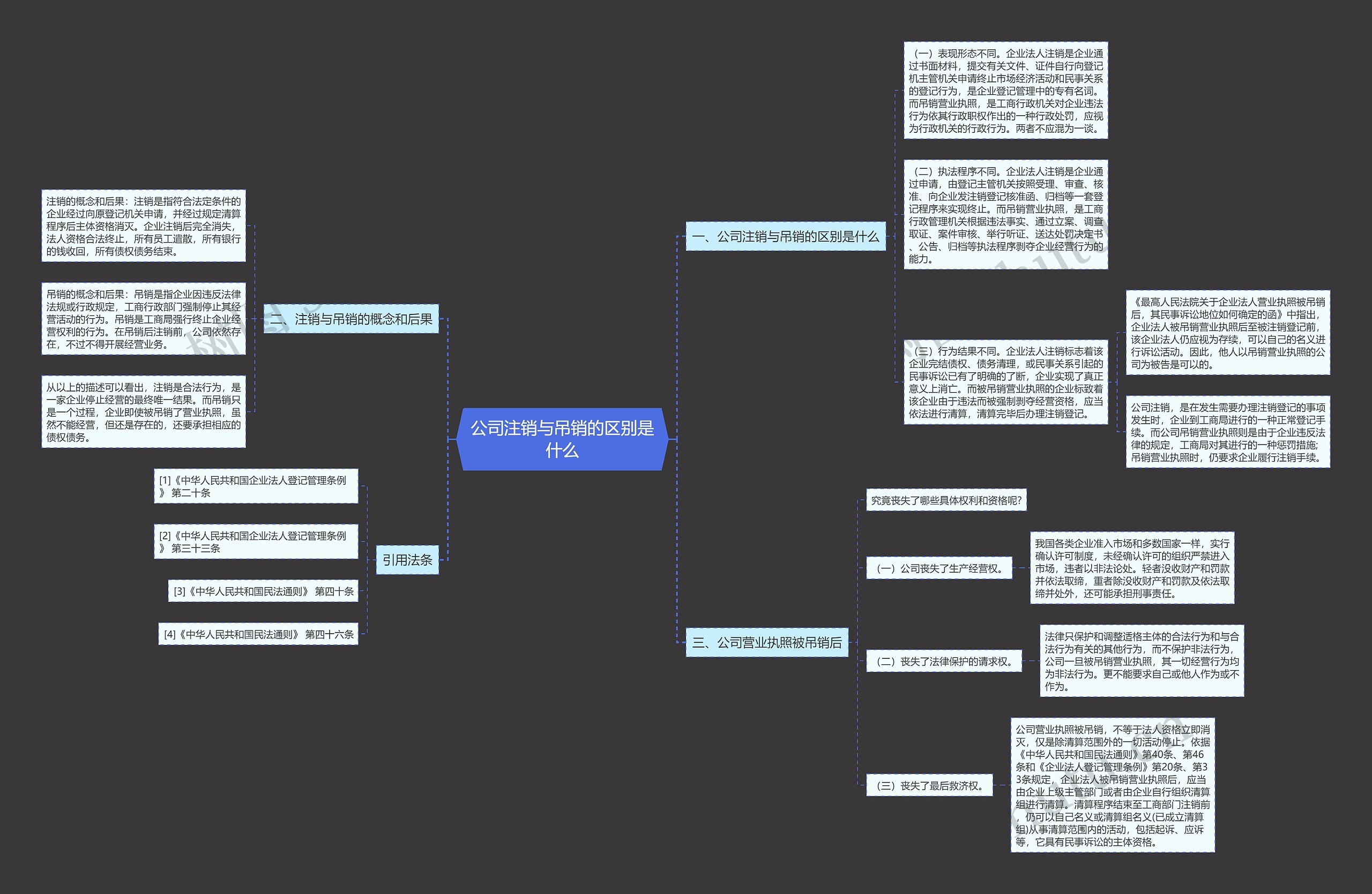 公司注销与吊销的区别是什么 公司注销与吊销的区别是什么