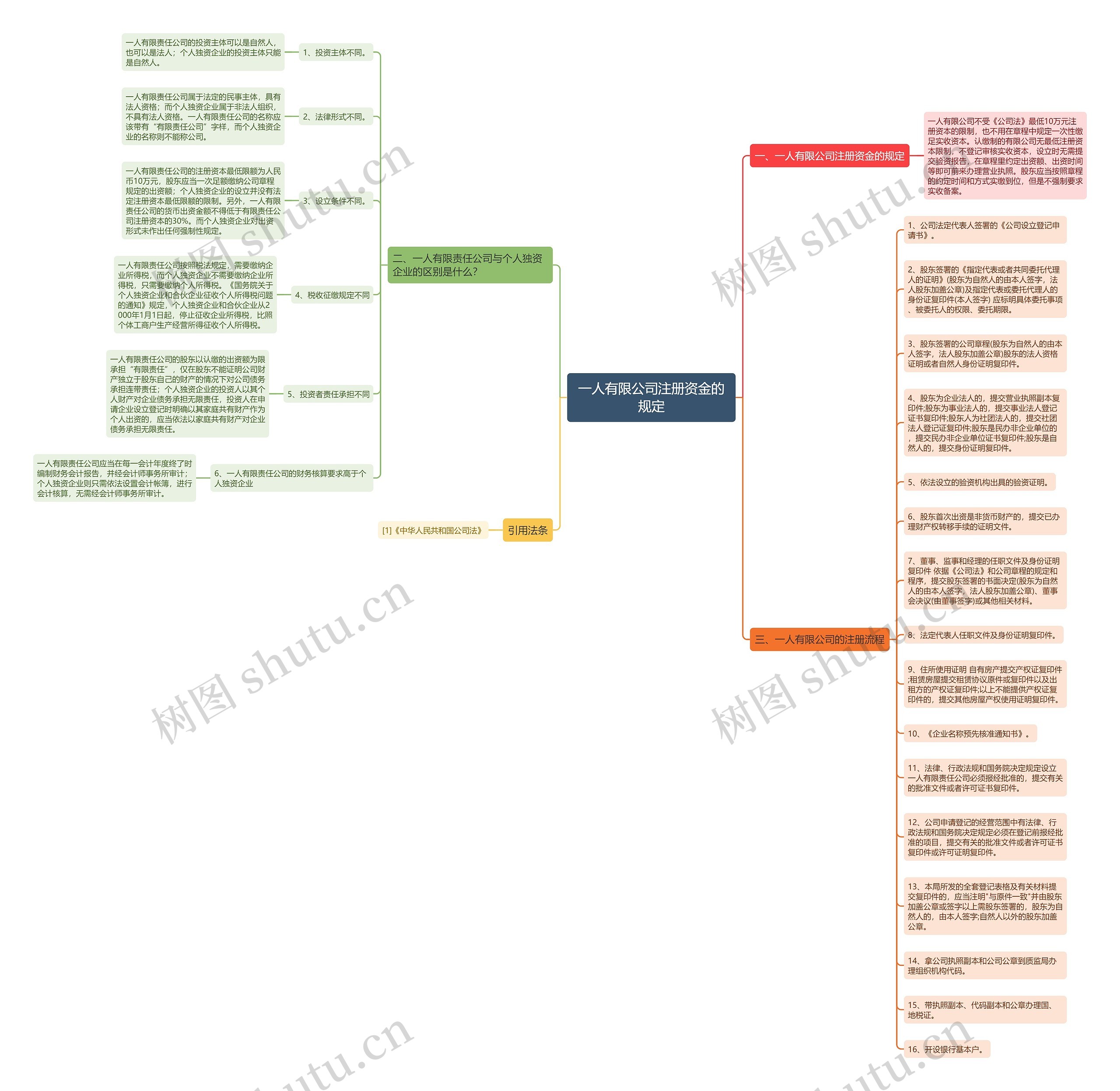 一人有限公司注册资金的规定