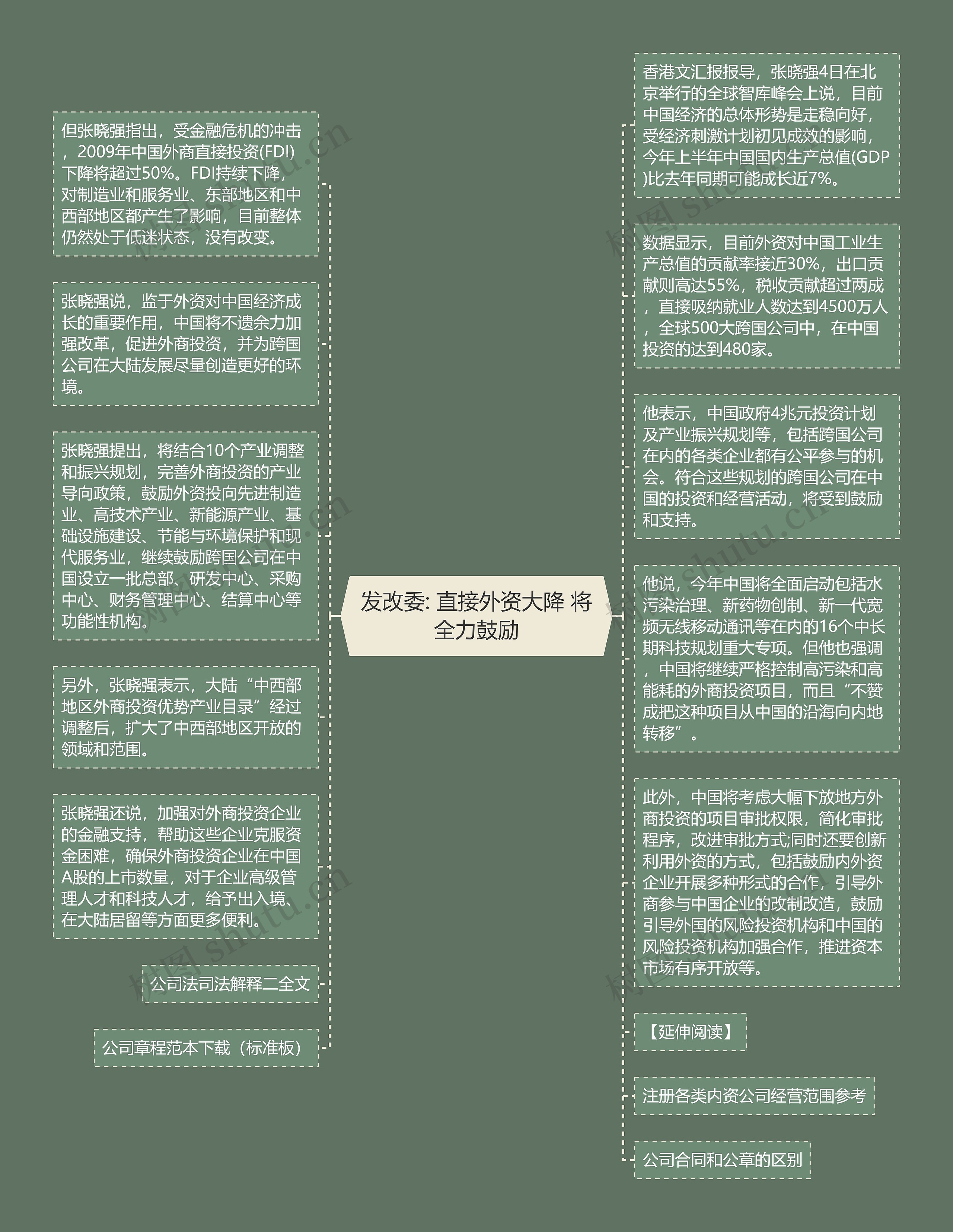 发改委: 直接外资大降 将全力鼓励思维导图