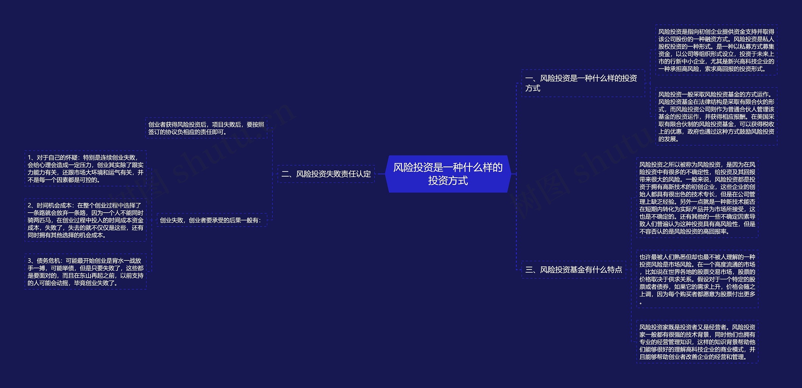 风险投资是一种什么样的投资方式 风险投资是一种什么样的投资方式