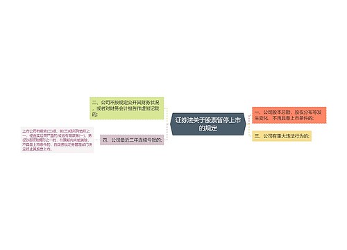 证券法关于股票暂停上市的规定