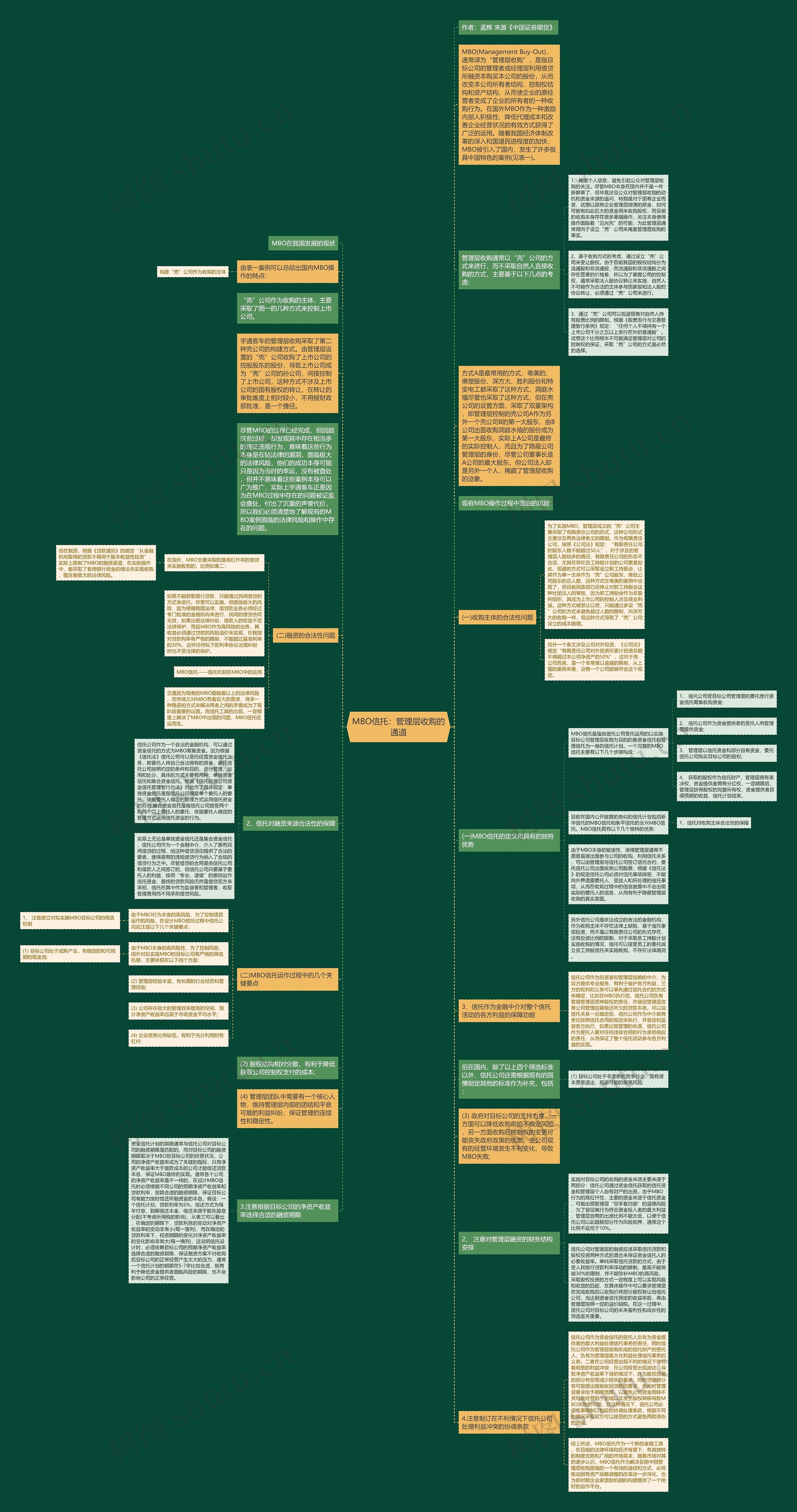 MBO信托：管理层收购的通道思维导图