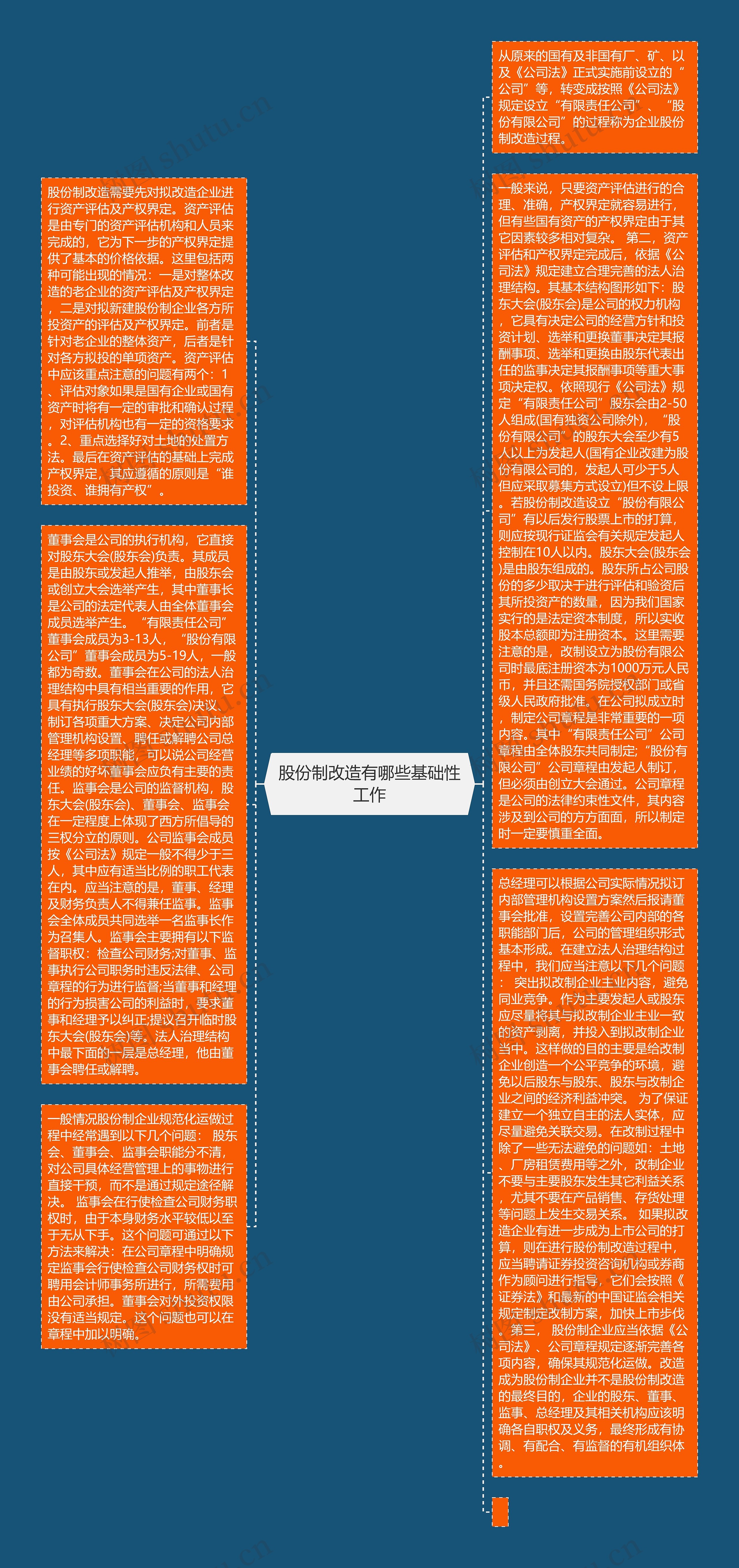 股份制改造有哪些基础性工作