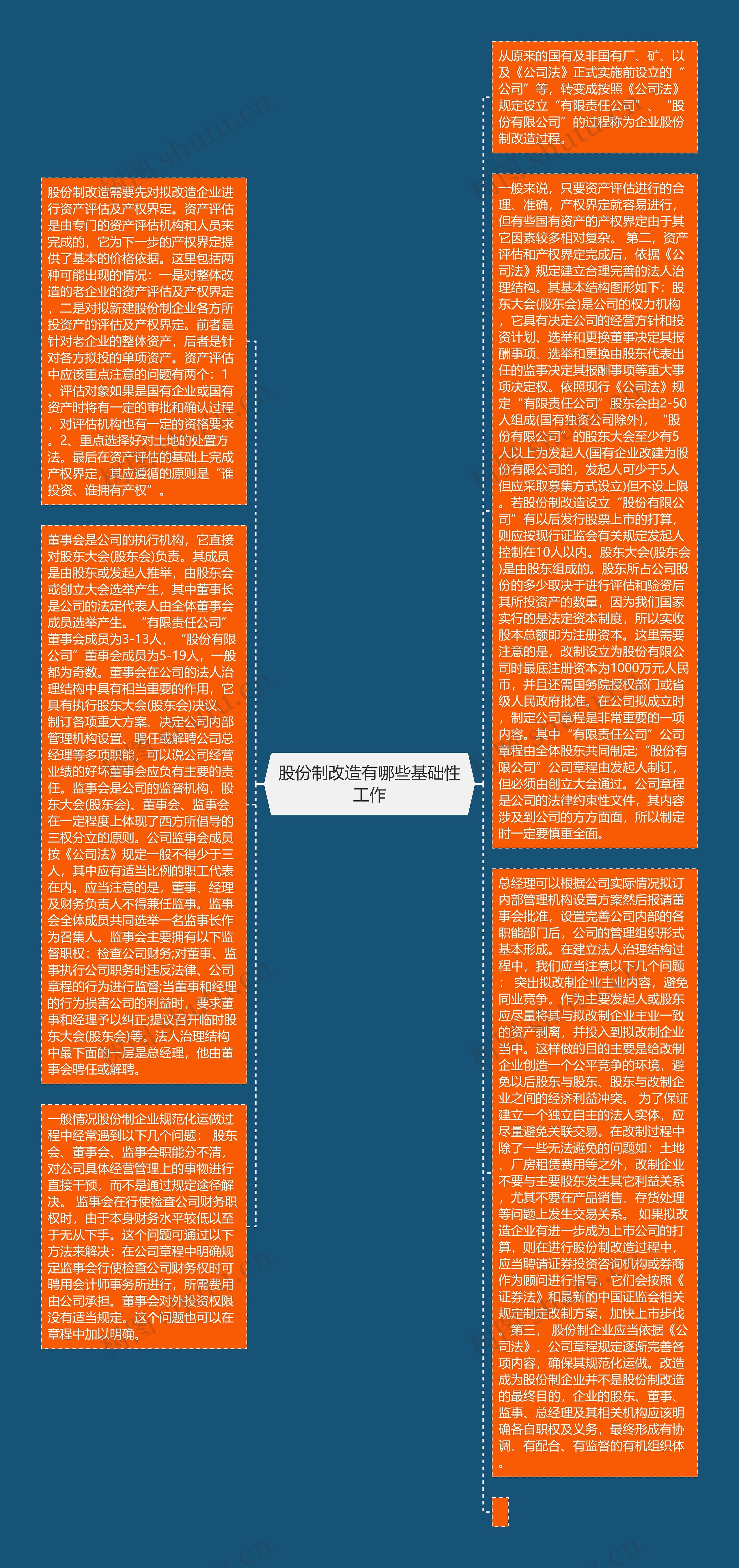 股份制改造有哪些基础性工作思维导图