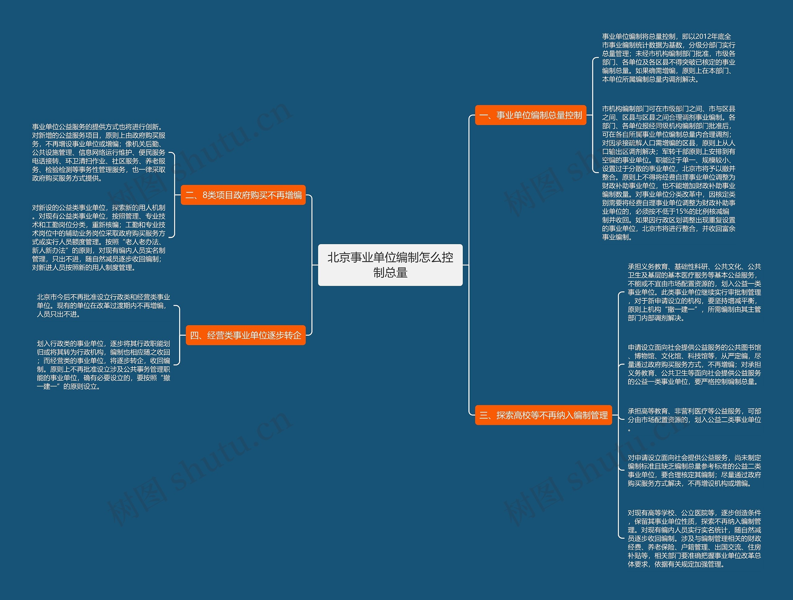 北京事业单位编制怎么控制总量 北京事业单位编制怎么控制总量