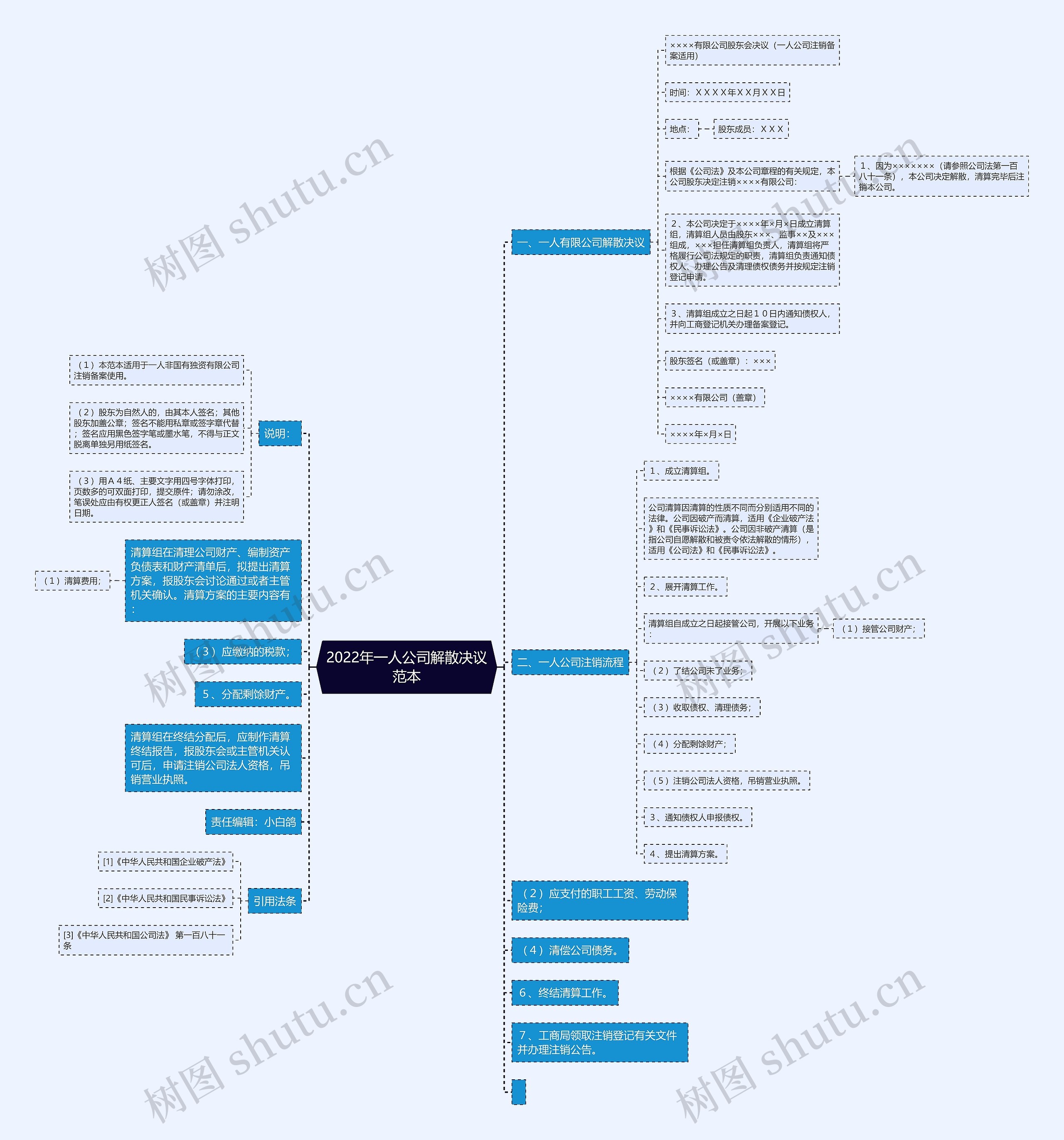 2022年一人公司解散决议范本 2022年一人公司解散决议范本
