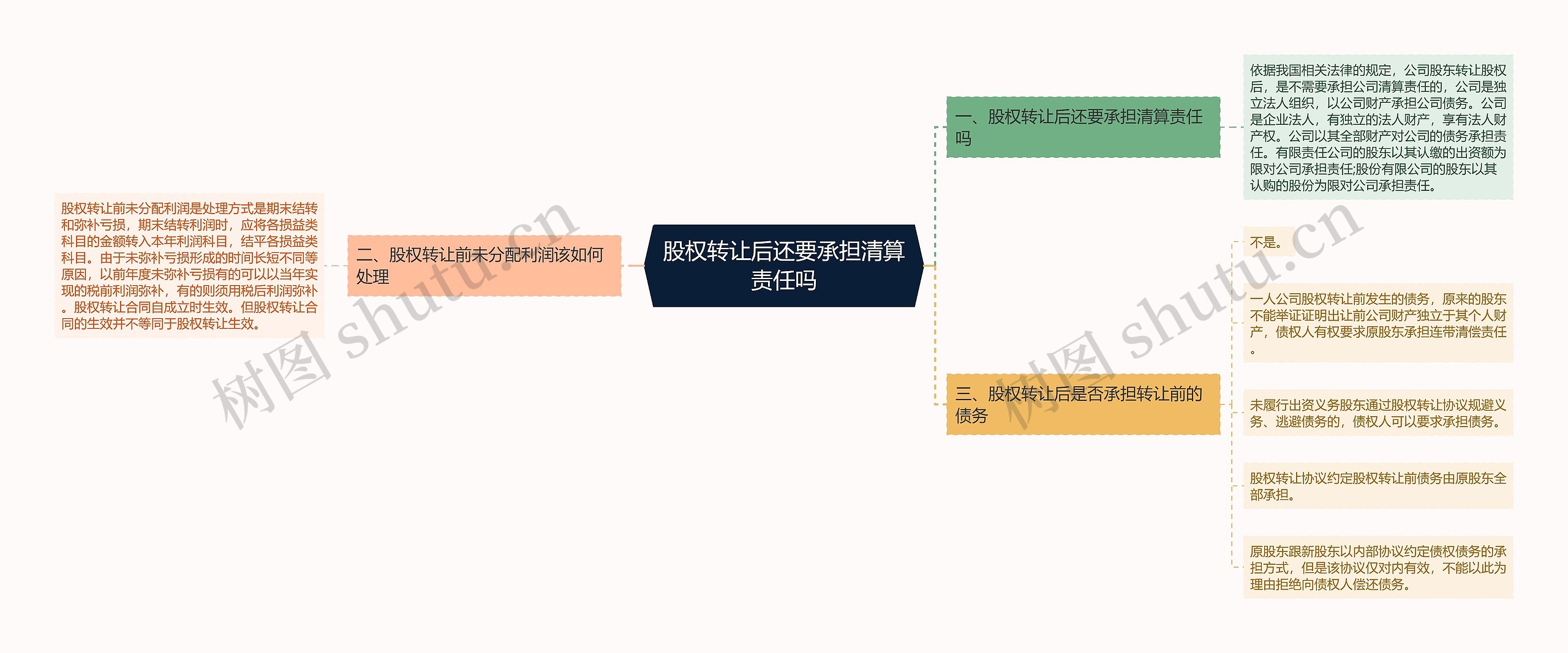 股权转让后还要承担清算责任吗思维导图