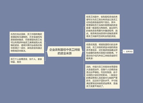 企业改制重组中员工持股的资金来源