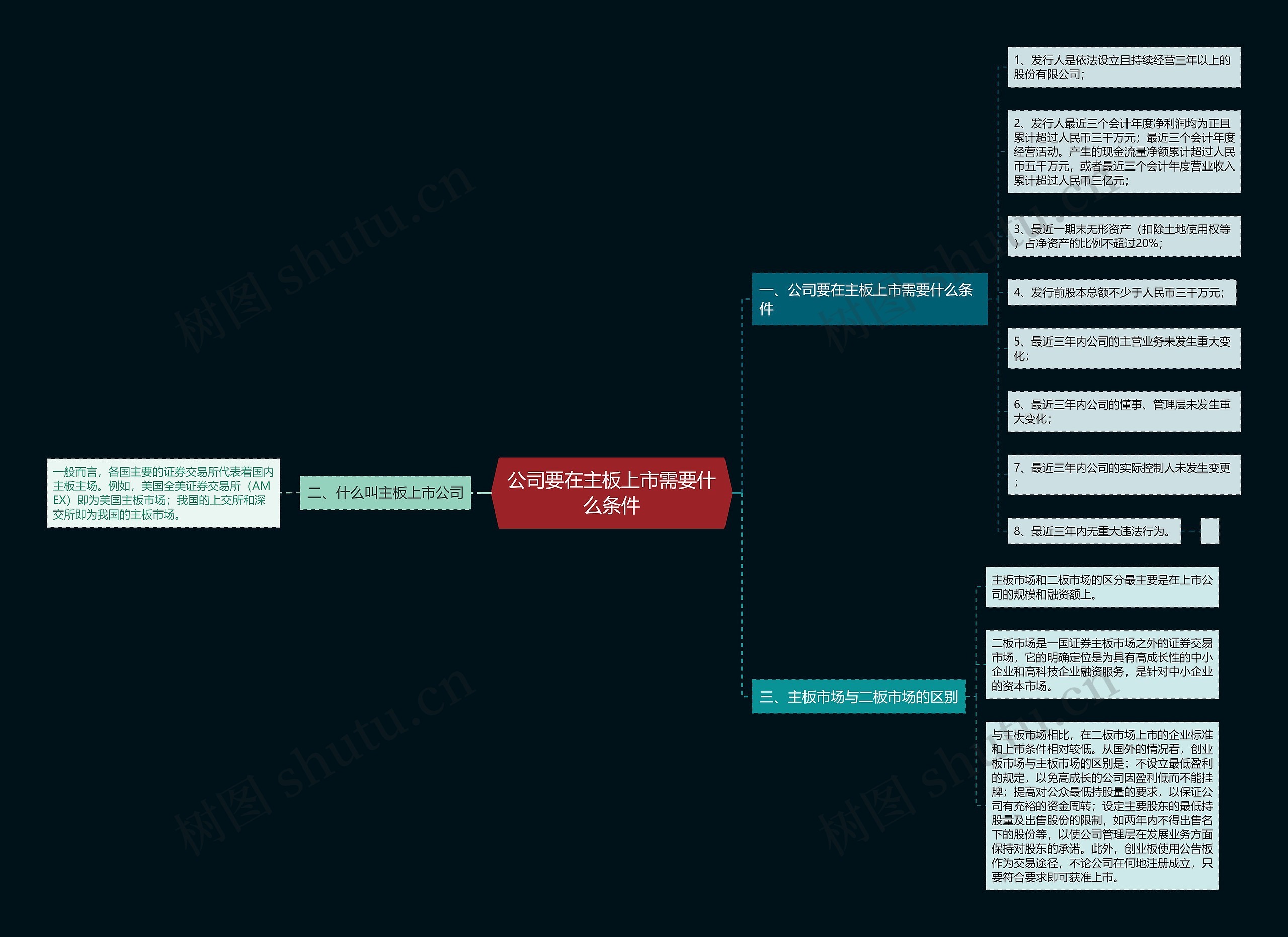 公司要在主板上市需要什么条件思维导图