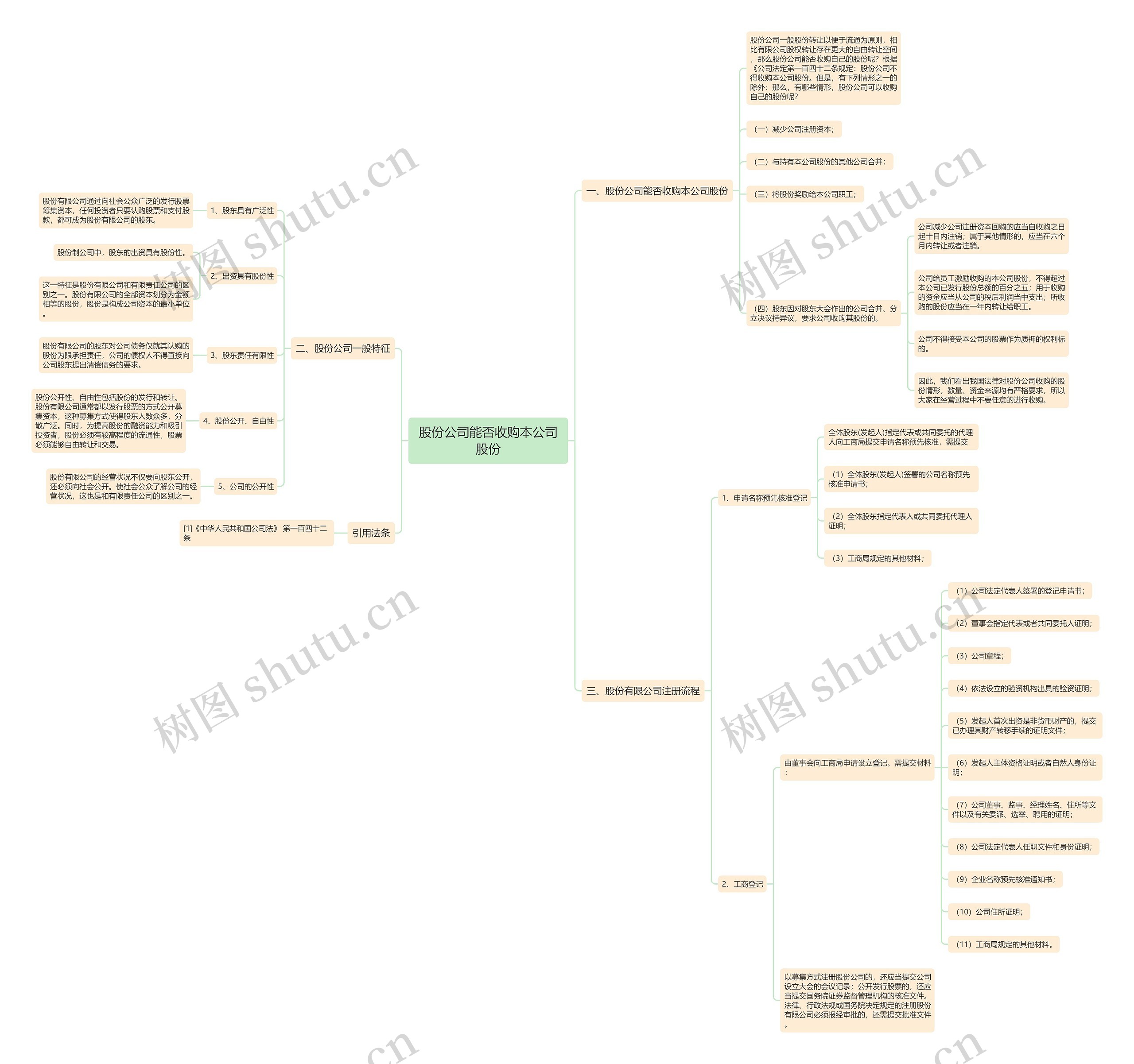 股份公司能否收购本公司股份思维导图