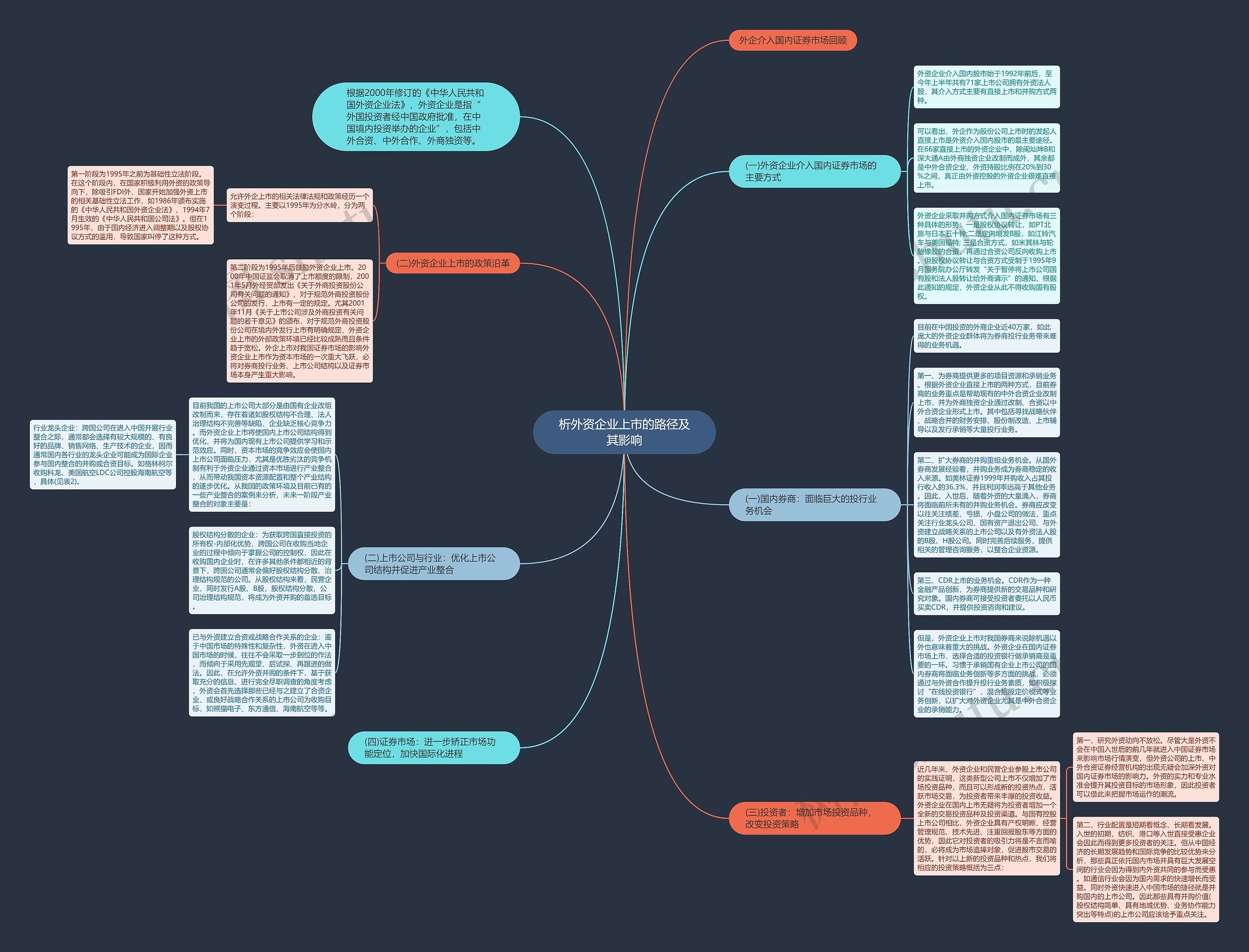 析外资企业上市的路径及其影响思维导图